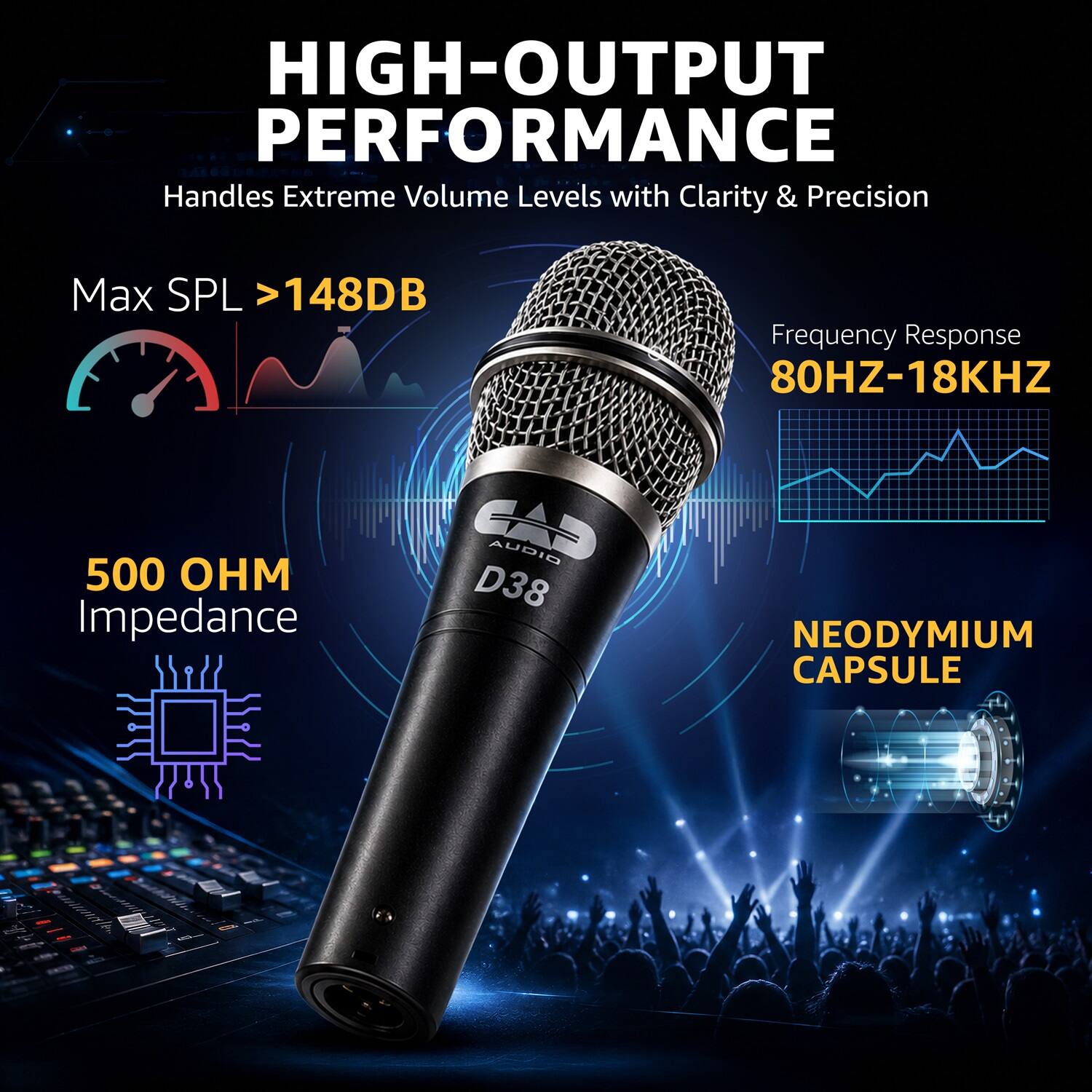 HIGH-OUTPUT PERFORMANCE  
Handles Extreme Volume Levels with Clarity & Precision  
Max SPL >148DB  
Frequency Response 80HZ-18KHZ  
500 OHM Impedance  
NEODYMIUM CAPSULE