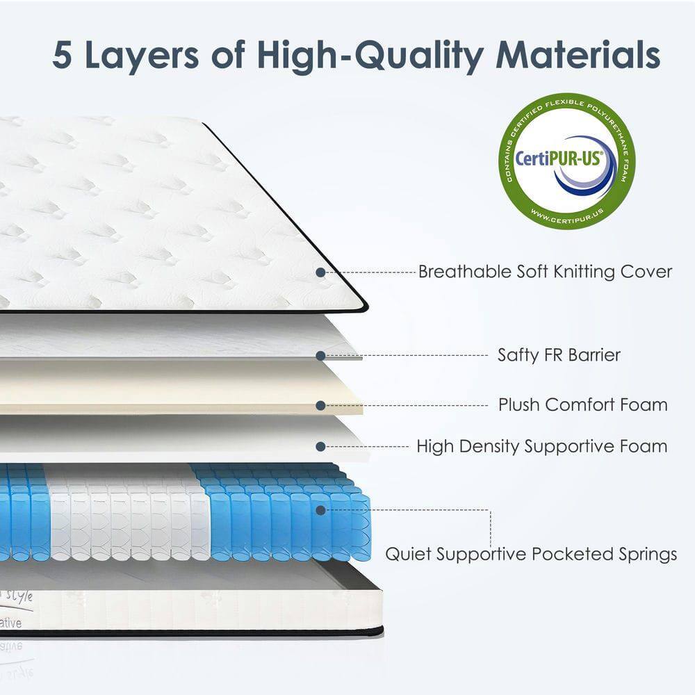 5 Layers of High-Quality Materials

- Breathable Soft Knitting Cover
- Safety FR Barrier
- Plush Comfort Foam
- High Density Supportive Foam
- Quiet Supportive Pocketed Springs

Certified Flexible Polyurethane Foam
CertiPUR-US
www.certipur.us
