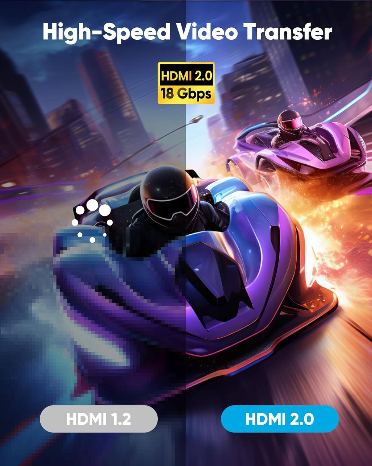 High-Speed Video Transfer  
HDMI 2.0  
18 Gbps  
HDMI 1.2  
HDMI 2.0