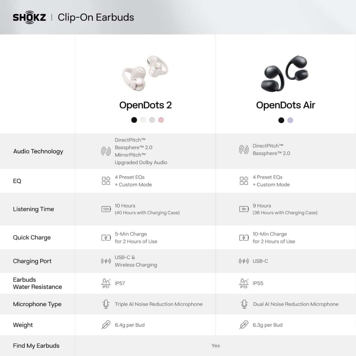 Shokz OpenDots 2 Open Ear Clip On True Wireless Bluetooth Earbuds