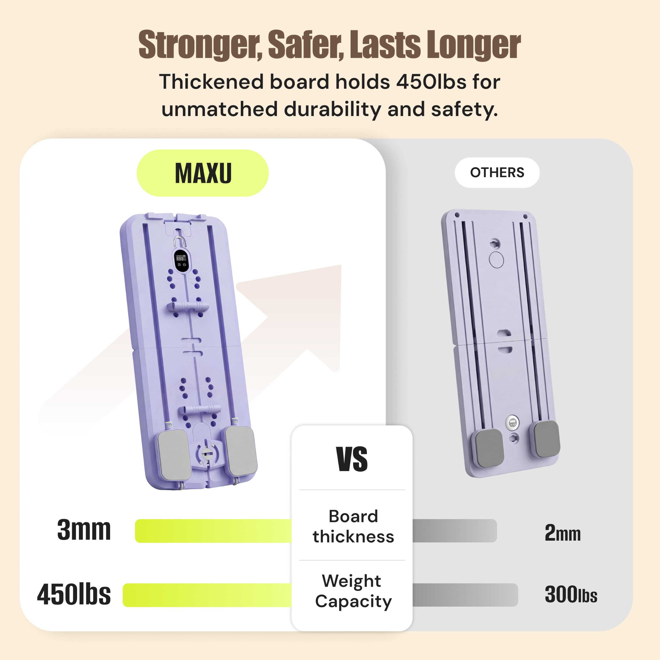 Stronger, Safer, Lasts Longer  
Thickened board holds 450lbs for unmatched durability and safety.

MAXU  
OTHERS

VS

3mm  
Board thickness

450lbs  
Weight Capacity

2mm  
300lbs