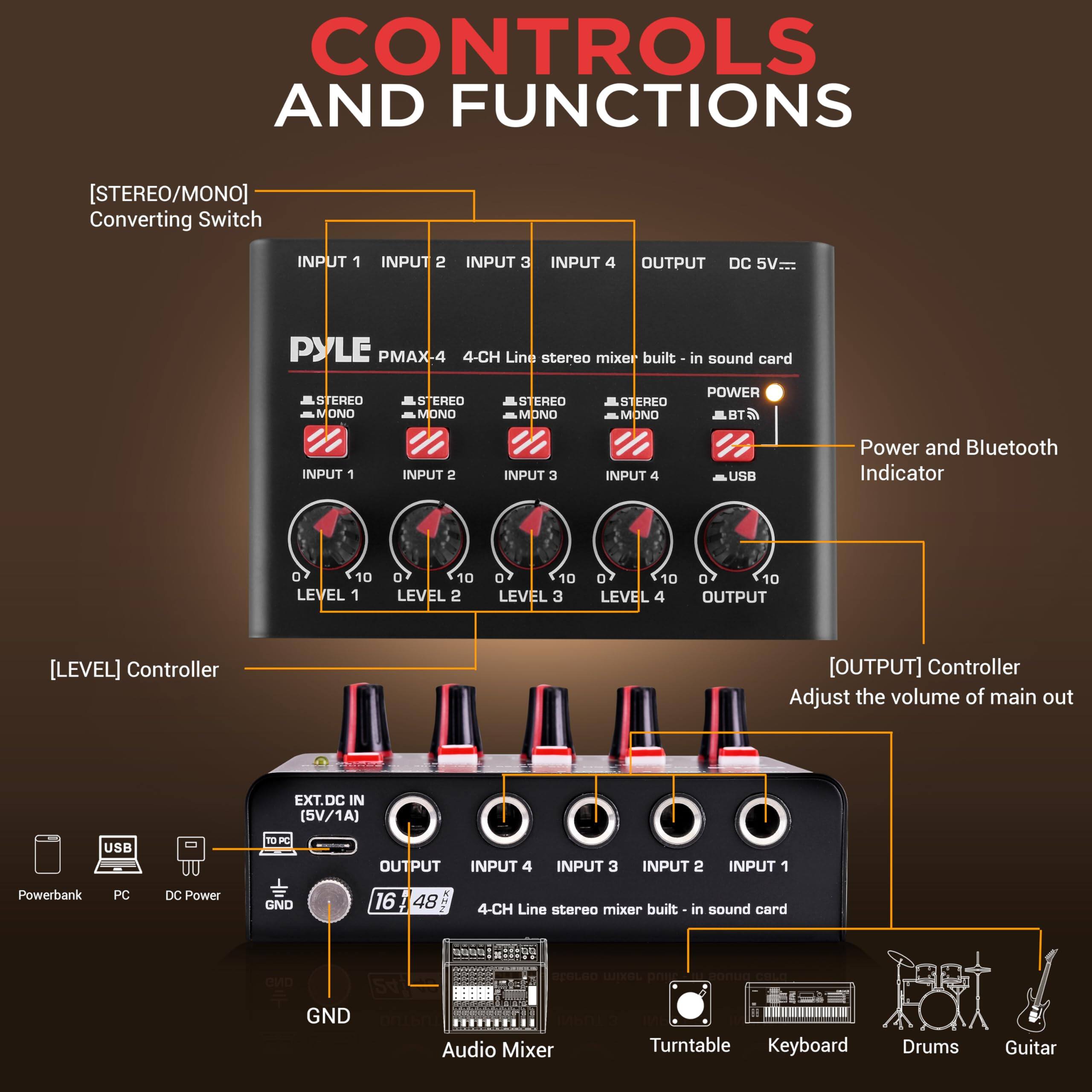 CONTROLS AND FUNCTIONS

[STEREO/MONO]  
Converting Switch

INPUT 1  
INPUT 2  
INPUT 3  
INPUT 4  
OUTPUT  
DC 5V

PYLE PMAX-4  
4-CH Line stereo mixer built-in sound card

STEREO/MONO  
STEREO/MONO  
STEREO/MONO  
STEREO/MONO

POWER  
BT  
USB

Power and Bluetooth Indicator

LEVEL 1  
LEVEL 2  
LEVEL 3  
LEVEL 4

[LEVEL] Controller

[OUTPUT] Controller  
Adjust the volume of main out

EXT. DC IN (5V/1A)  
USB  
OUTPUT  
INPUT 4  
INPUT 3  
INPUT 2  
INPUT 1

Powerbank  
PC  
DC Power  
GND

16Ω  
48Ω

4-CH Line stereo mixer built-in sound card

Audio Mixer  
Turntable  
Keyboard  
Drums  
Guitar