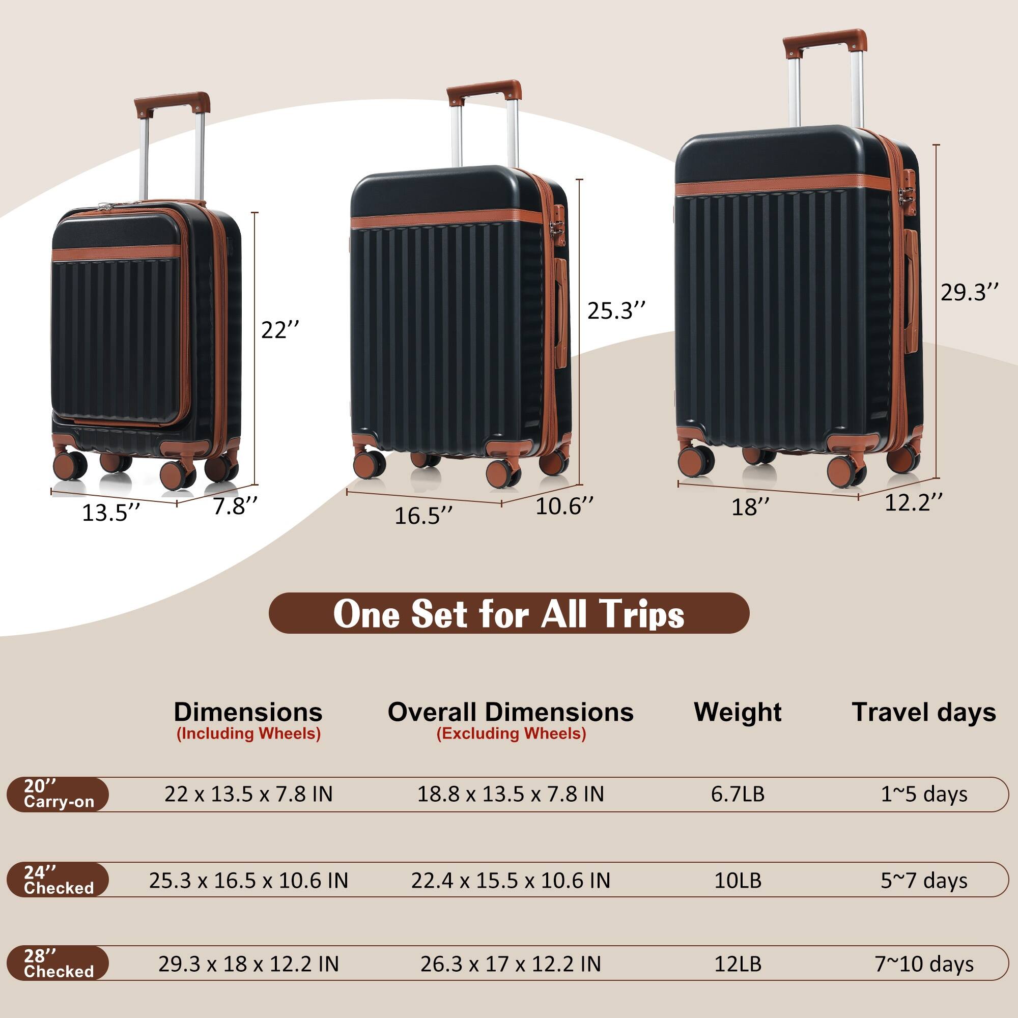 - **20" Carry-on**
  - Dimensions (Including Wheels): 22" x 13.5" x 7.8"
  - Overall Dimensions (Excluding Wheels): 18.8" x 13.5" x 7.8"
  - Weight: 6.7LB
  - Travel days: 1~5 days

- **24" Checked**
  - Dimensions (Including Wheels): 25.3" x 16.5" x 10.6"
  - Overall Dimensions (Excluding Wheels): 22.4" x 15.5" x 10.6"
  - Weight: 10LB
  - Travel days: 5~7 days

- **28" Checked**
  - Dimensions (Including Wheels): 29.3" x 18" x 12.2"
  - Overall Dimensions (Excluding Wheels): 26.3" x 17" x 12.2"
  - Weight: 12LB
  - Travel days: 7~10 days

- **One Set for All Trips**