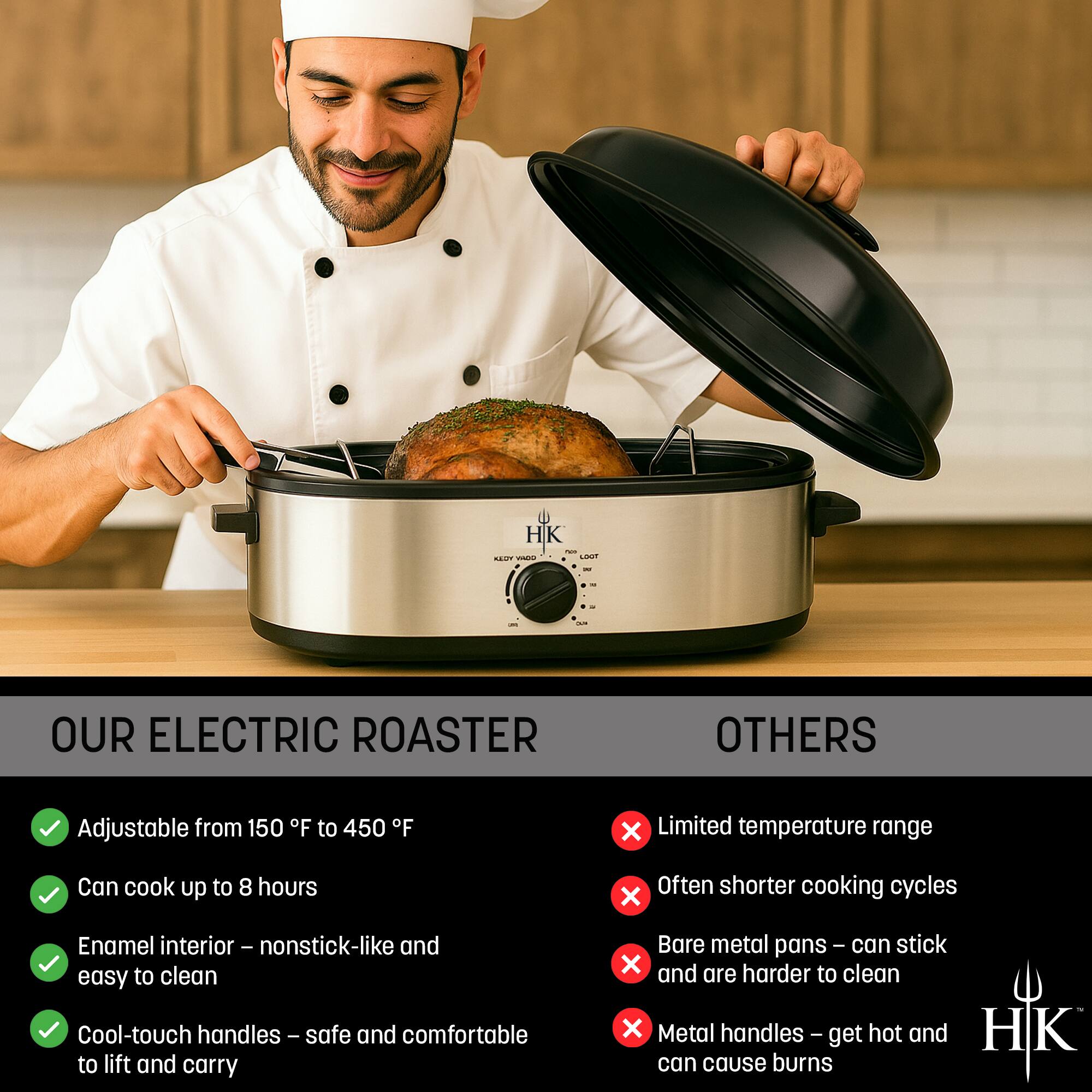 **OUR ELECTRIC ROASTER**

- Adjustable from 150°F to 450°F
- Can cook up to 8 hours
- Enamel interior – nonstick-like and easy to clean
- Cool-touch handles – safe and comfortable to lift and carry

**OTHERS**

- Limited temperature range
- Often shorter cooking cycles
- Bare metal pans – can stick and are harder to clean
- Metal handles – get hot and can cause burns