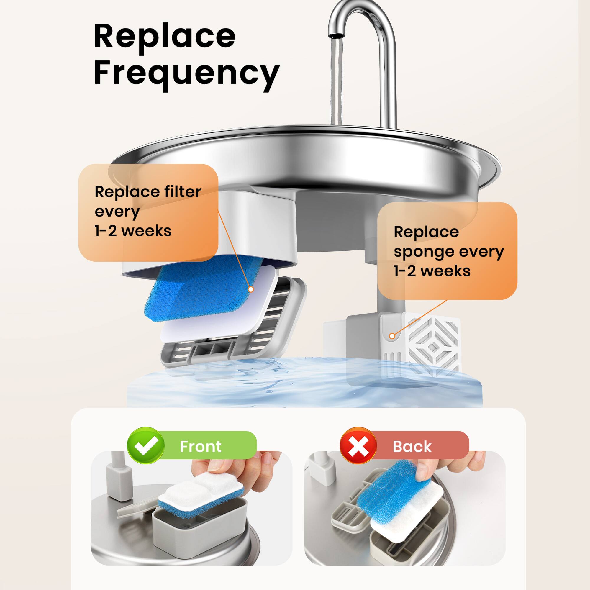 Replace Frequency

- Replace filter every 1-2 weeks
- Replace sponge every 1-2 weeks

Front ✔️  
Back ❌