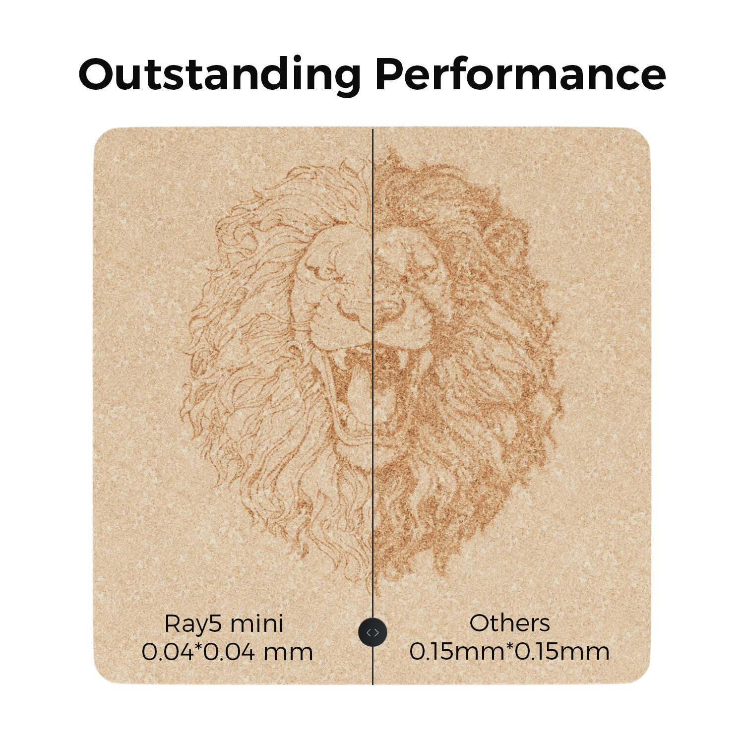 Outstanding Performance

Ray5 mini  
0.04*0.04 mm

Others  
0.15mm*0.15mm