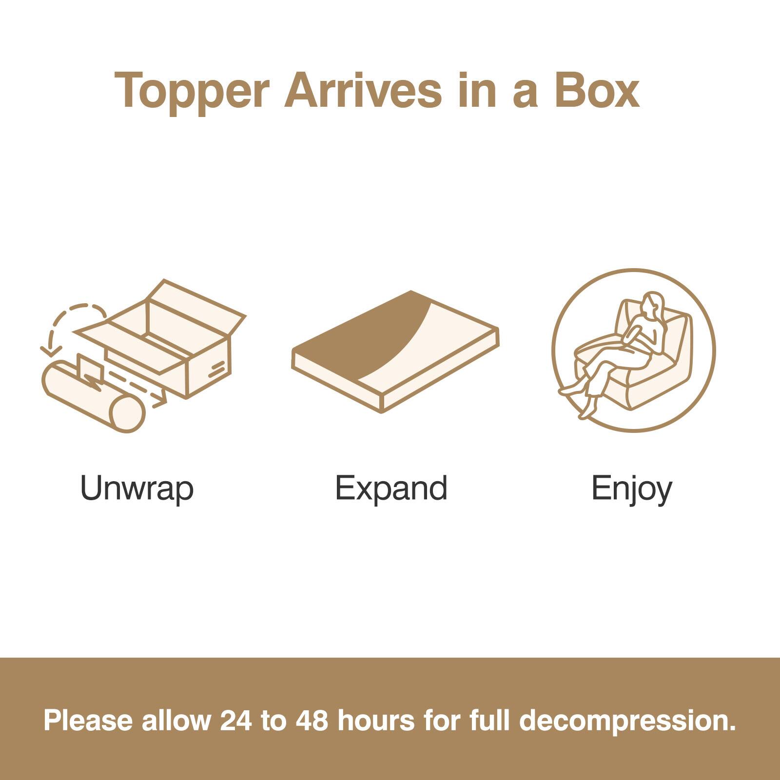 Topper Arrives in a Box

Unwrap  
Expand  
Enjoy  

Please allow 24 to 48 hours for full decompression.