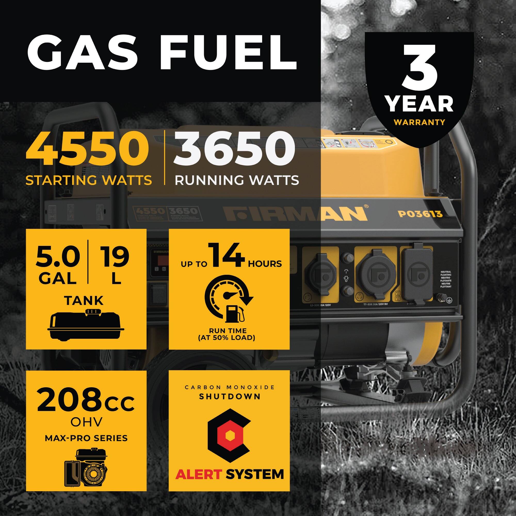 GAS FUEL

4550 STARTING WATTS  
3650 RUNNING WATTS

3 YEAR WARRANTY

5.0 GAL / 19 L TANK

UP TO 14 HOURS  
RUN TIME (AT 50% LOAD)

208cc OHV  
MAX-PRO SERIES

CARBON MONOXIDE SHUTDOWN ALERT SYSTEM