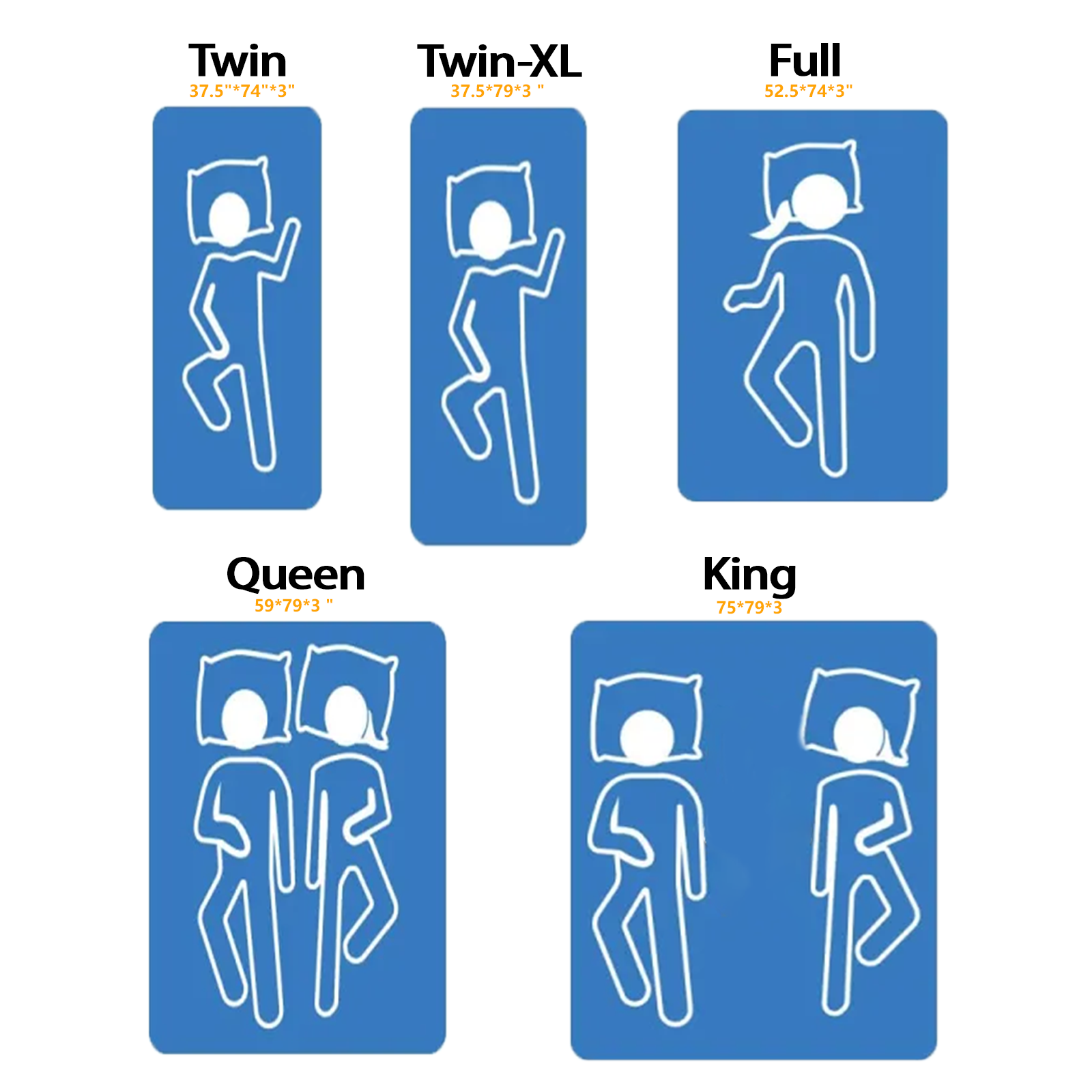 Twin 37.5" x 74" x 3"  
Twin-XL 37.5" x 79" x 3"  
Full 52.5" x 74" x 3"  
Queen 59" x 79" x 3"  
King 75" x 79" x 3"