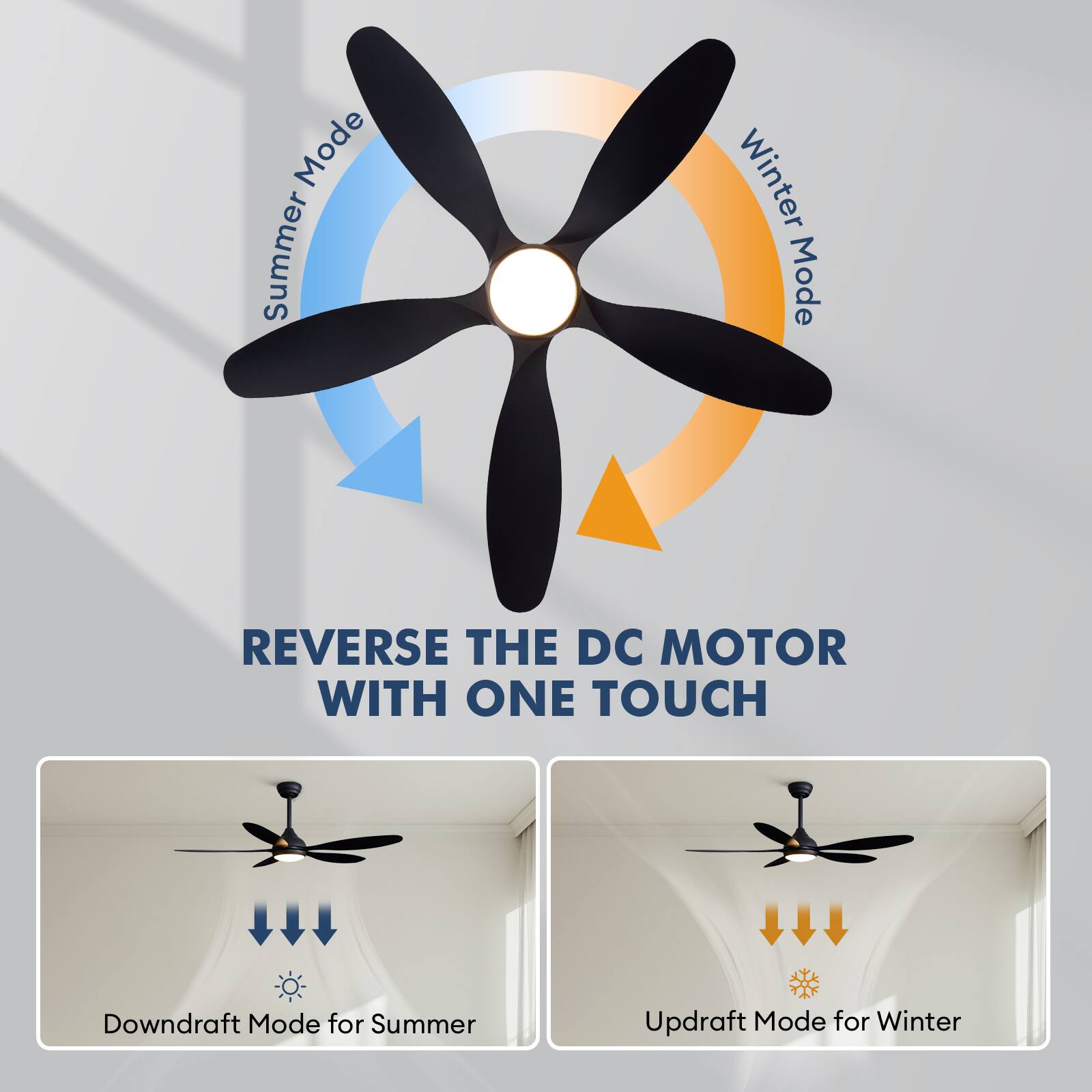 Mode Summer  
Winter Mode  
REVERSE THE DC MOTOR WITH ONE TOUCH  
Downdraft Mode for Summer  
Updraft Mode for Winter