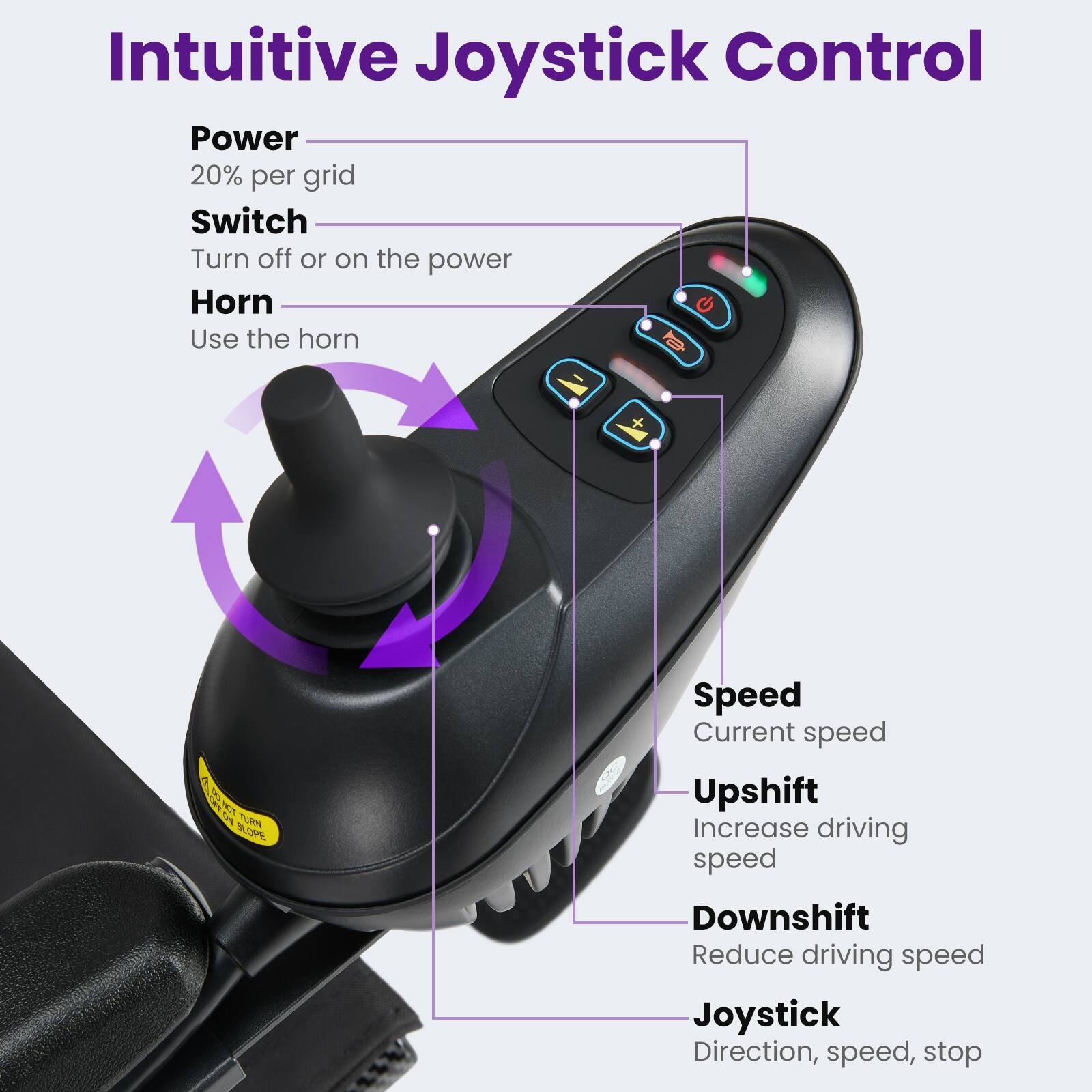 Intuitive Joystick Control

- Power: 20% per grid
- Switch: Turn off or on the power
- Horn: Use the horn
- Speed: Current speed
- Upshift: Increase driving speed
- Downshift: Reduce driving speed
- Joystick: Direction, speed, stop