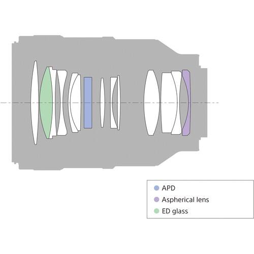 APD Aspherical lens ED glass