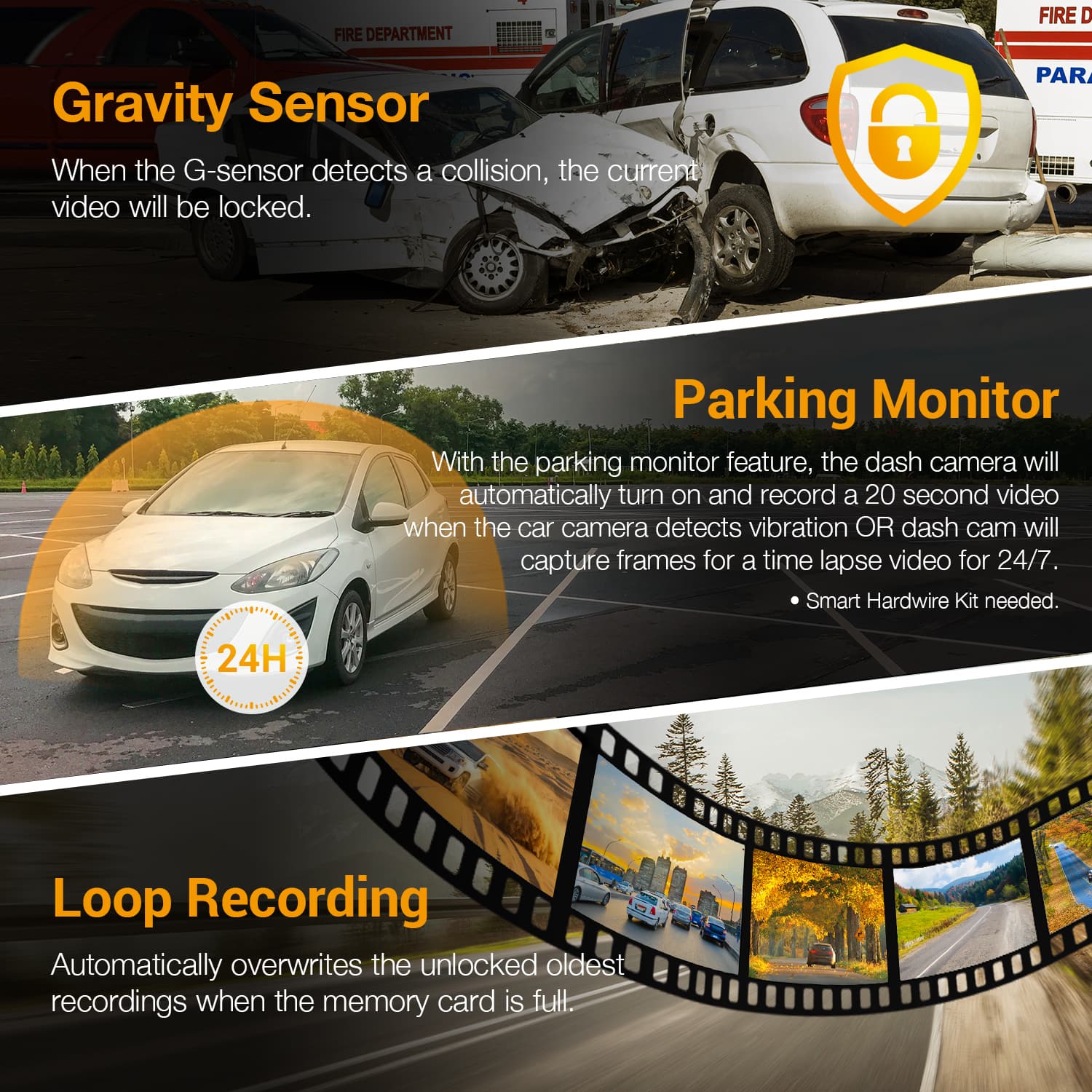 Gravity Sensor: When the G-sensor detects a collision, the current video will be locked.
Parking Monitor: With the parking monitor feature, the dash camera will automatically turn on and record a 20 second video when the car camera detects vibration OR dash cam will capture frames for a time lapse video for 24/7. Smart Hardwire Kit needed.
24H Loop Recording: Automatically overwrites the unlocked oldest recordings when the memory card is full.
