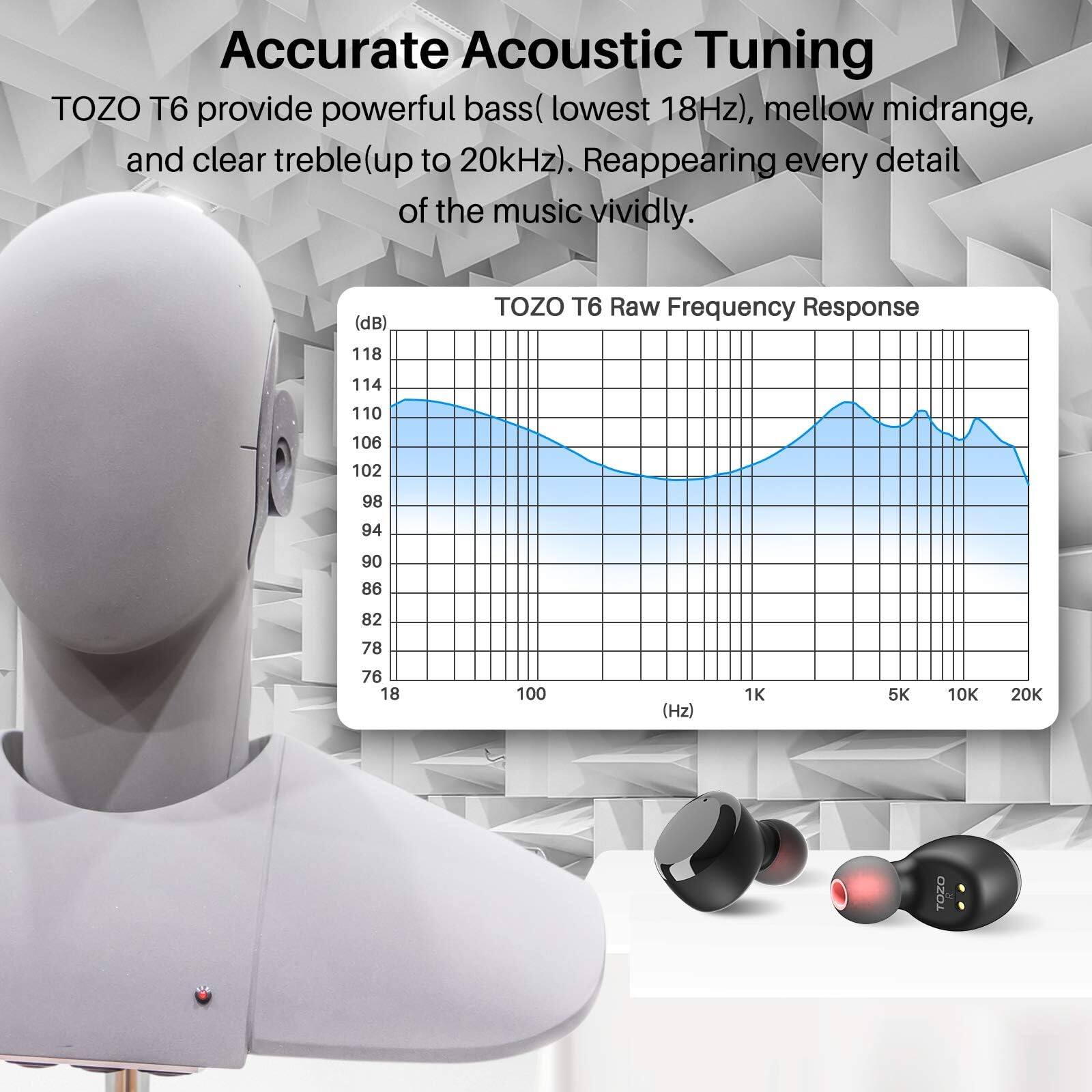 Accurate Acoustic Tuning
TOZO T6 provide powerful bass (lowest 18Hz), mellow midrange, and clear treble (up to 20kHz). Reappearing every detail of the music vividly.

TOZO T6 Raw Frequency Response
(dB)
118 114 110 106 102 98 94 90 86 82 78 76 18
(Hz)
1K 5K 10K 20K
TOZO