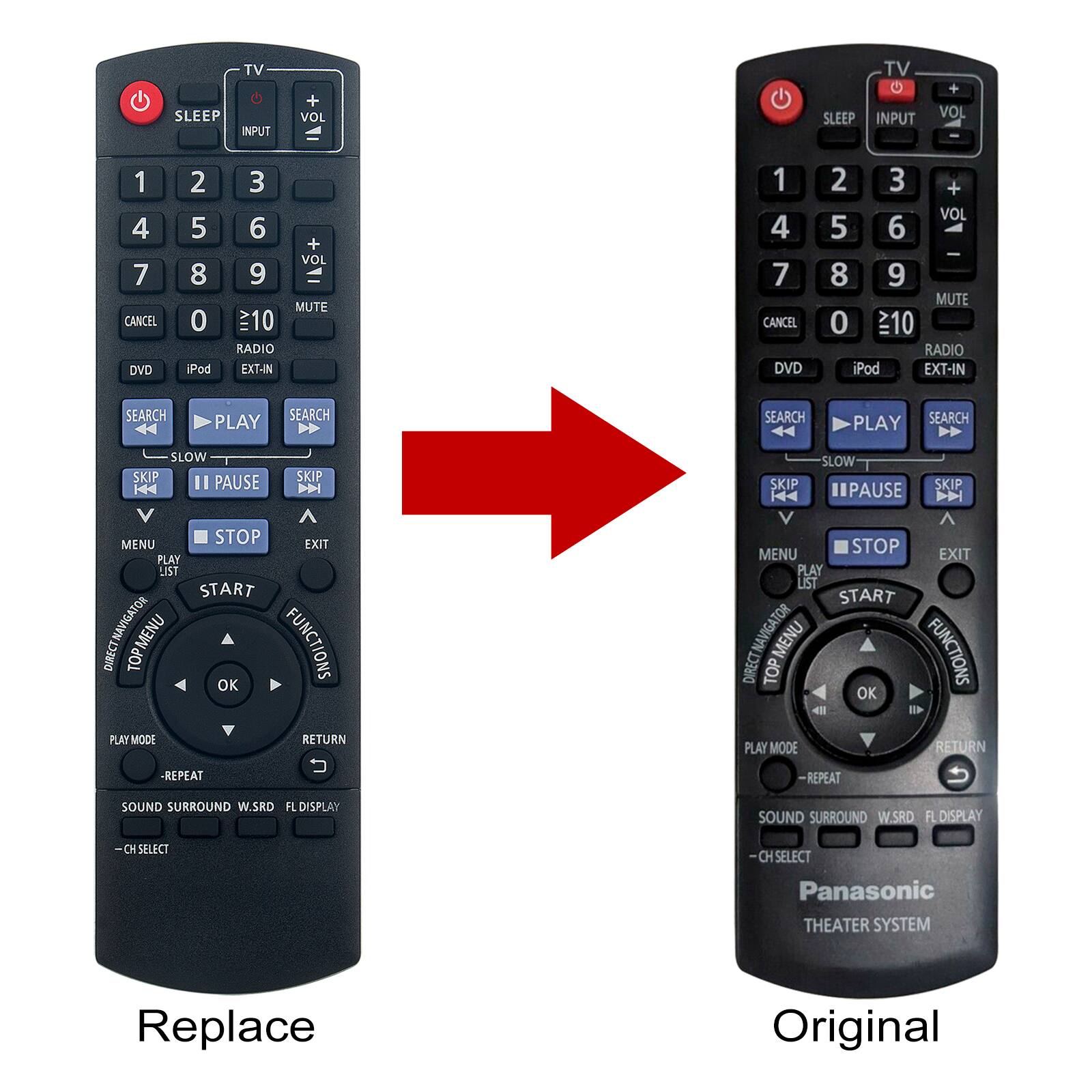 **Replace:**

- TV
- SLEEP
- INPUT
- VOL
- 1 2 3
- 4 5 6
- 7 8 9
- 0
- CANCEL
- MUTE
- DVD
- iPod
- RADIO
- EXT-IN
- SEARCH
- PLAY
- SLOW
- SKIP
- PAUSE
- STOP
- MENU
- LIST
- DIRECT NAVIGATOR
- TOP MENU
- FUNCTIONS
- OK
- PLAY MODE
- RETURN
- REPEAT
- SOUND SURROUND
- W.SRD
- FL DISPLAY
- CH SELECT
- Panasonic THEATER SYSTEM

**Original:**

- TV
- SLEEP
- INPUT
- VOL
- 1 2 3
- 4 5 6
- 7 8 9
- 0
- CANCEL
- MUTE
- DVD
- iPod
- RADIO
- EXT-IN
- SEARCH
- PLAY
- SLOW
- SKIP
- PAUSE
- STOP
- MENU
- LIST
- DIRECT NAVIGATOR
- TOP MENU
- FUNCTIONS
- OK
- PLAY MODE
-
