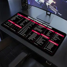 Designfullprint - Regular Expressions Cheat Sheet Mouse Pad, Large Desk Mat for Programmers & Engineers NVA - Multicolor