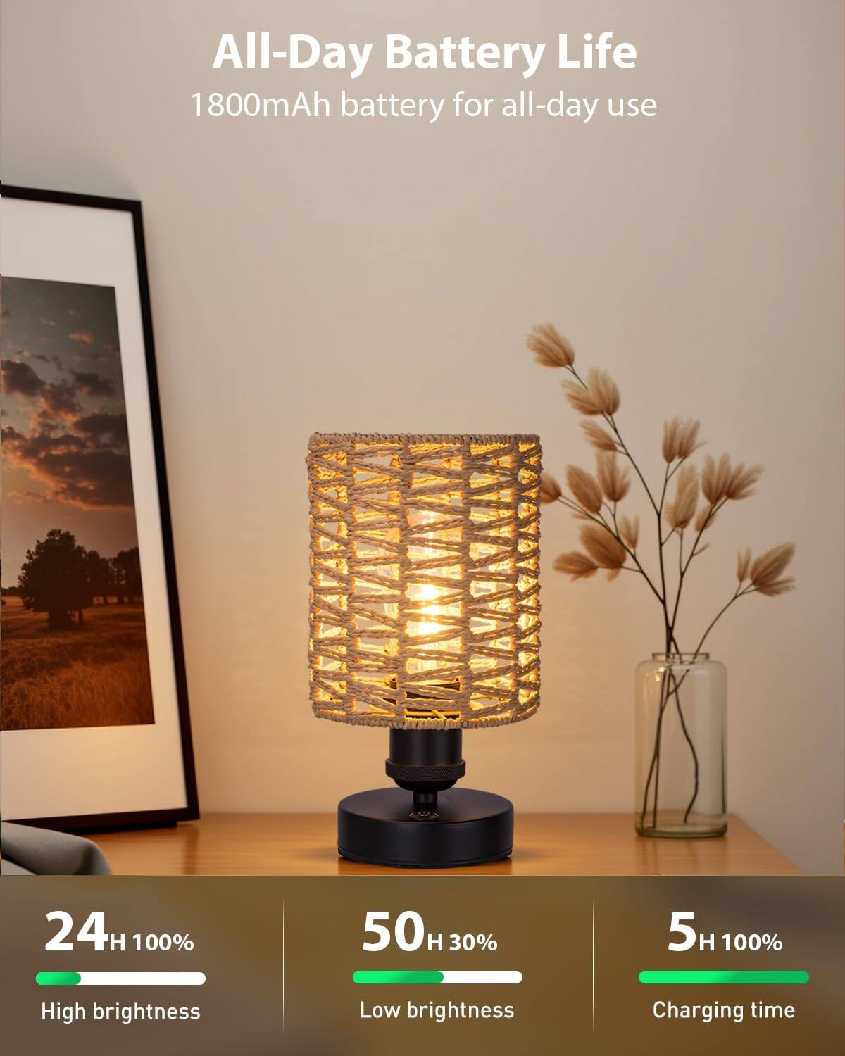 All-Day Battery Life  
1800mAh battery for all-day use  

24H 100%  
High brightness  

50H 30%  
Low brightness  

5H 100%  
Charging time