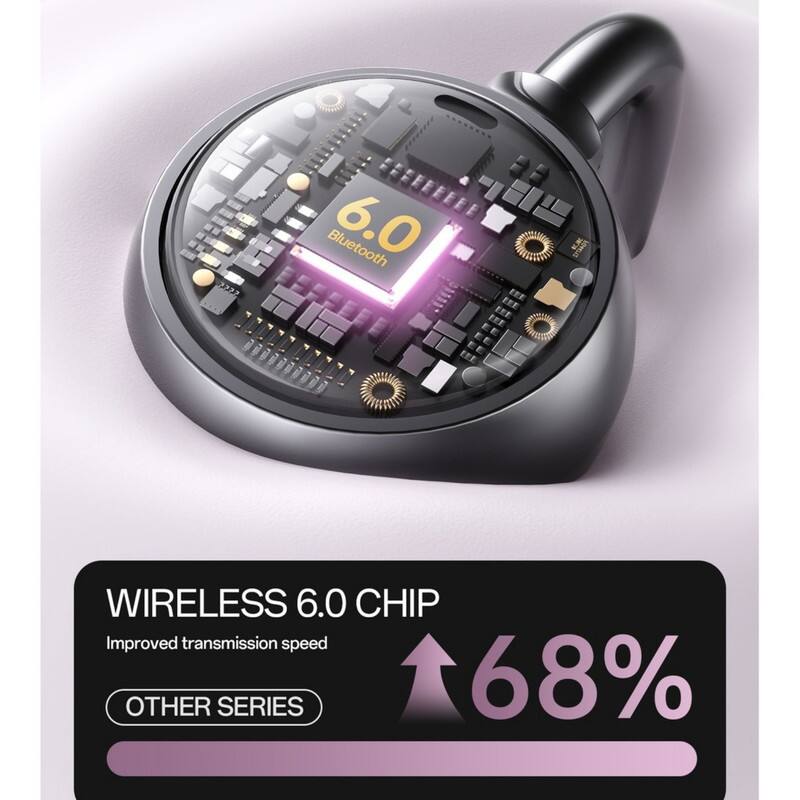 Bluetooth 6.0  
WIRELESS 6.0 CHIP  
Improved transmission speed  
OTHER SERIES  
68%