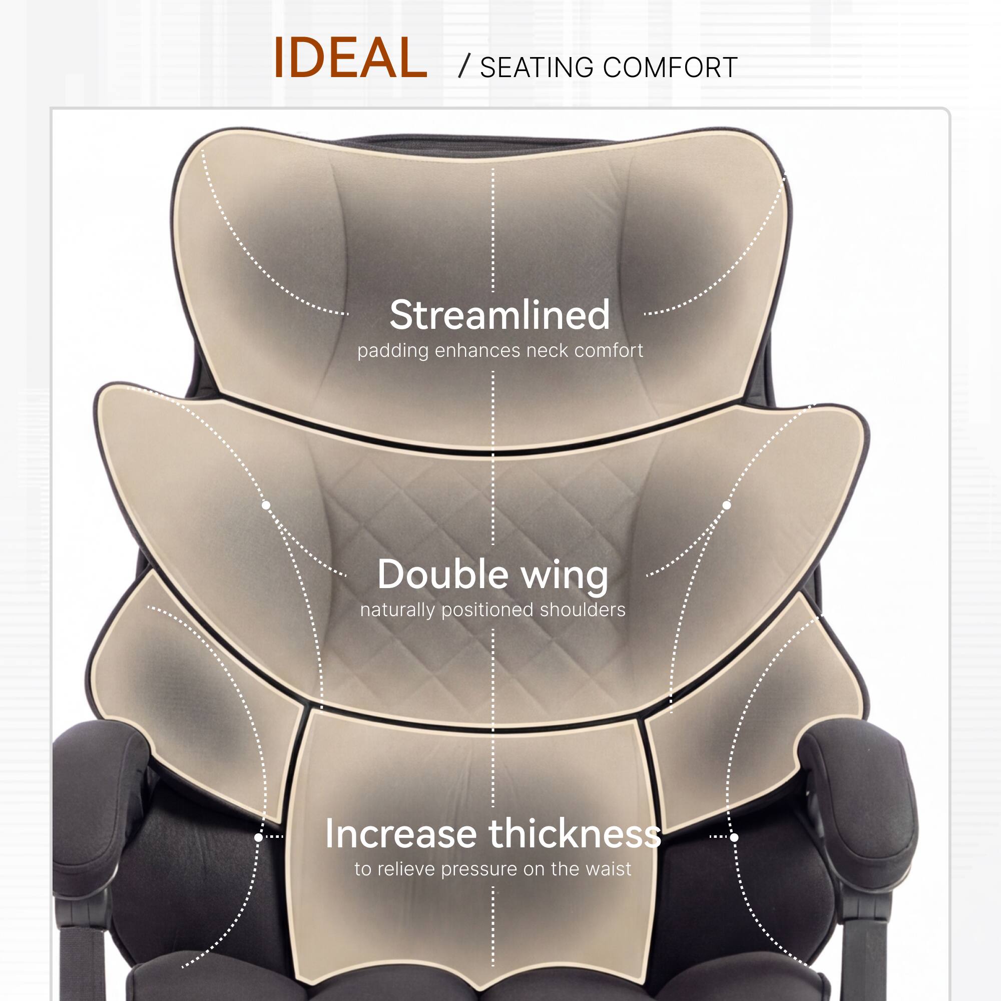 IDEAL / SEATING COMFORT

Streamlined padding enhances neck comfort

Double wing naturally positioned shoulders

Increase thickness to relieve pressure on the waist
