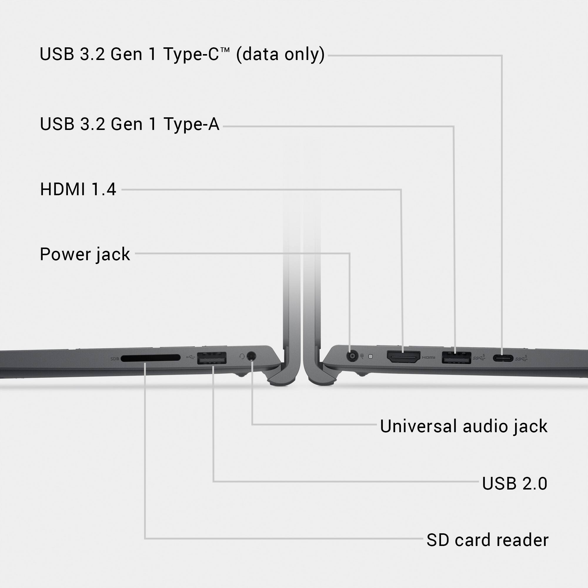 USB 3.2 Gen 1 Type-C™ (data only)  
USB 3.2 Gen 1 Type-A  
HDMI 1.4  
Power jack  
Universal audio jack  
USB 2.0  
SD card reader