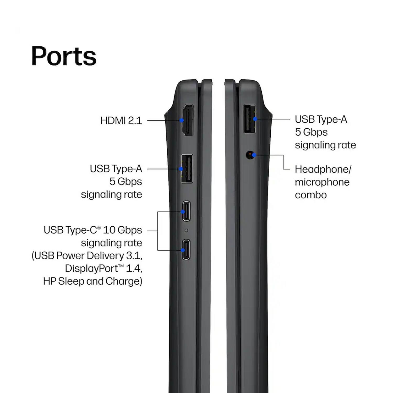 Ports
- HDMI 2.1
- USB Type-A 5 Gbps signaling rate
- USB Type-A 5 Gbps signaling rate
- Headphone/ microphone combo
- USB Type-C 10 Gbps signaling rate (USB Power Delivery 3.1, DisplayPort 1.4, HP Sleep and Charge)