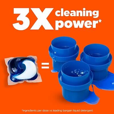 3X cleaning power*  
= ingredients per dose vs leading bargain liquid detergent