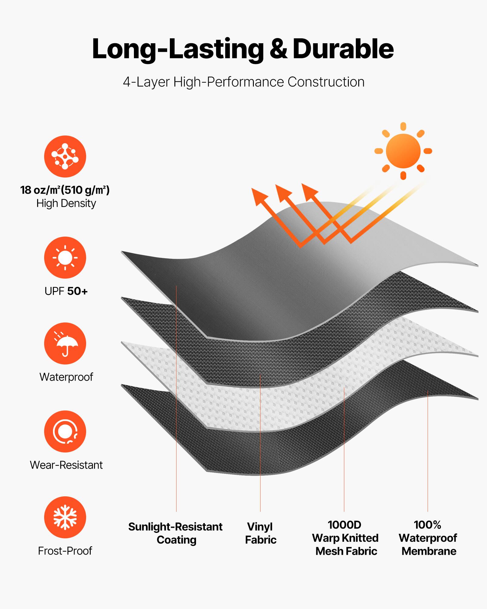 Long-Lasting & Durable  
4-Layer High-Performance Construction  
18 oz/m² (510 g/m²) High Density  
UPF 50+  
Waterproof  
Wear-Resistant  
Sunlight-Resistant  
Frost-Proof  
Vinyl Fabric  
1000D Warp Knitted Mesh Fabric  
100% Waterproof Membrane