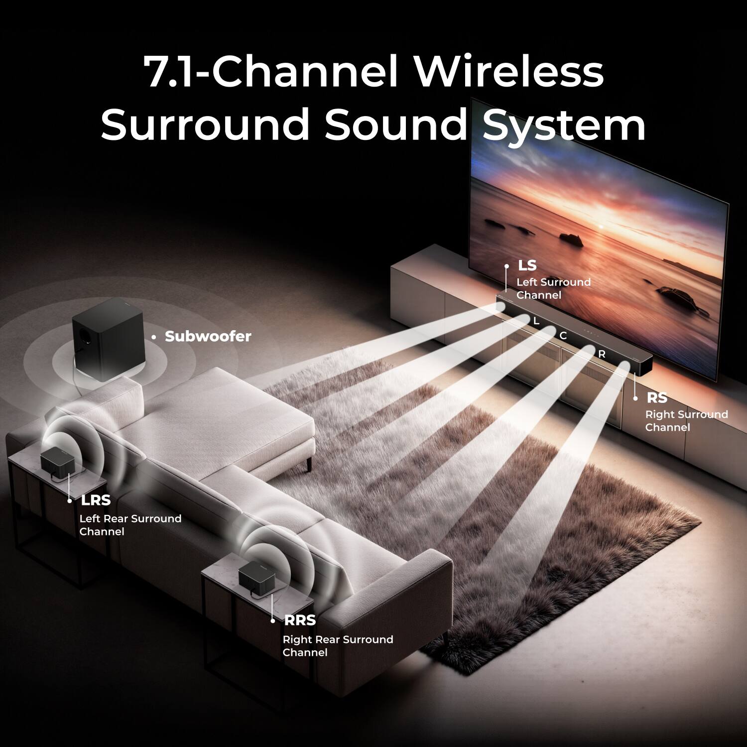 7.1-Channel Wireless Surround Sound System

- Subwoofer
- LS Left Surround Channel
- L
- C
- R
- RS Right Surround Channel
- LRS Left Rear Surround Channel
- RRS Right Rear Surround Channel