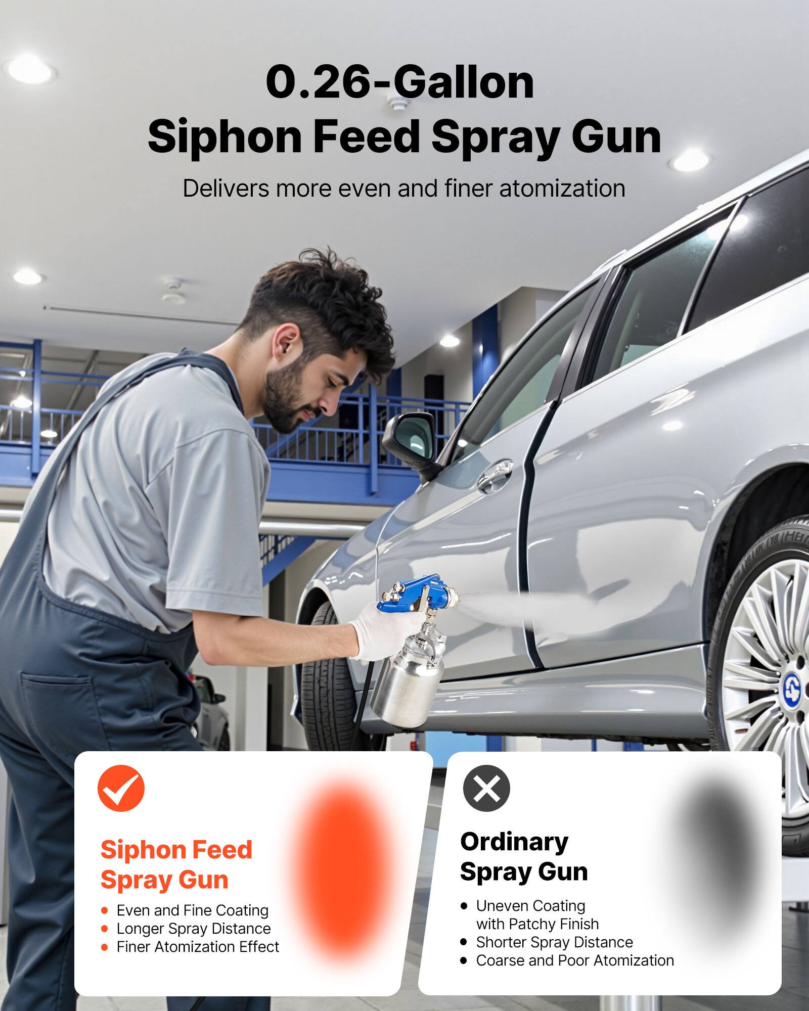 0.26-Gallon Siphon Feed Spray Gun  
Delivers more even and finer atomization

Siphon Feed Spray Gun  
- Even and Fine Coating  
- Longer Spray Distance  
- Finer Atomization Effect

Ordinary Spray Gun  
- Uneven Coating with Patchy Finish  
- Shorter Spray Distance  
- Coarse and Poor Atomization