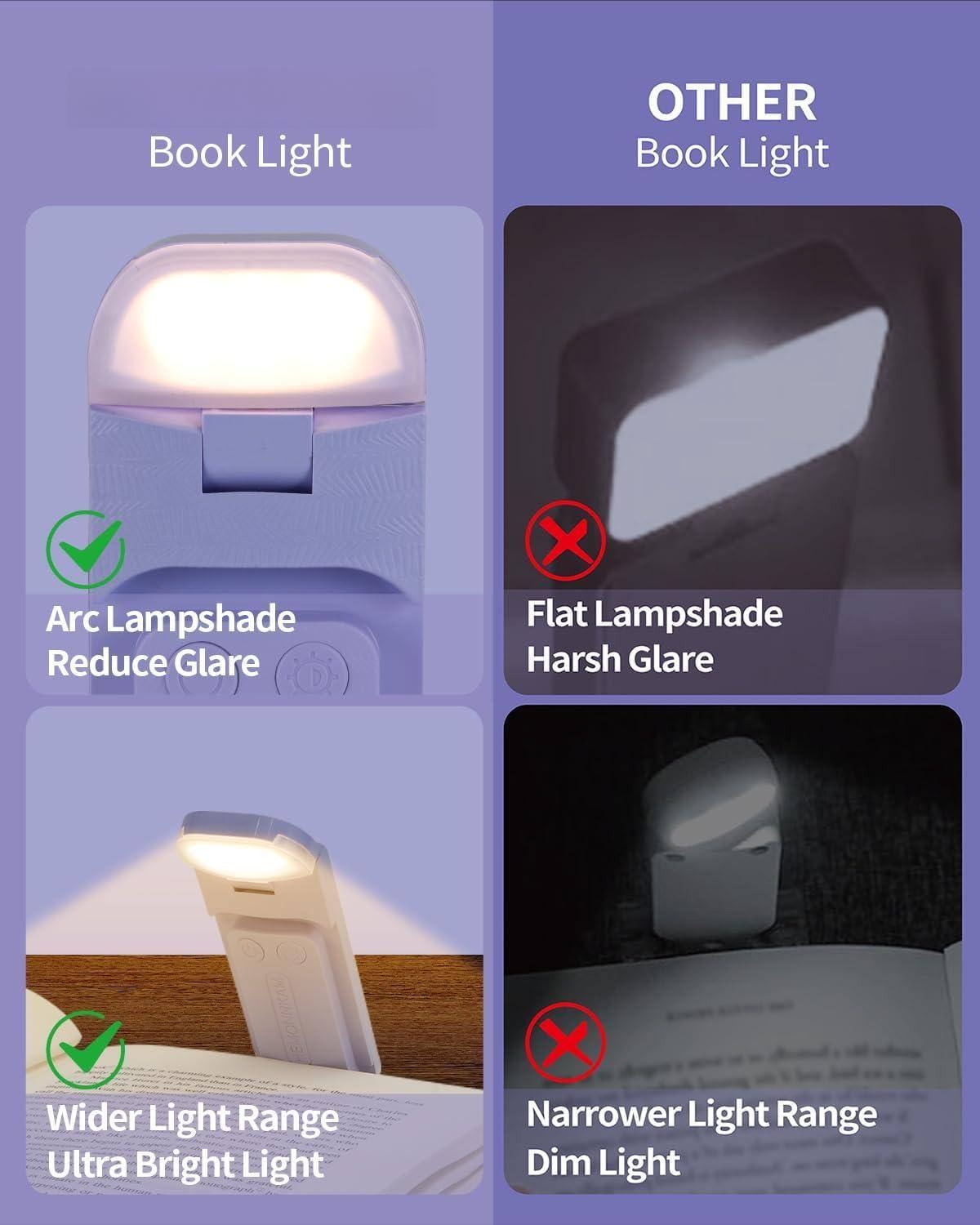 Book Light

- Arc Lampshade
  - Reduce Glare

- Wider Light Range
  - Ultra Bright Light

OTHER Book Light

- Flat Lampshade
  - Harsh Glare

- Narrower Light Range
  - Dim Light