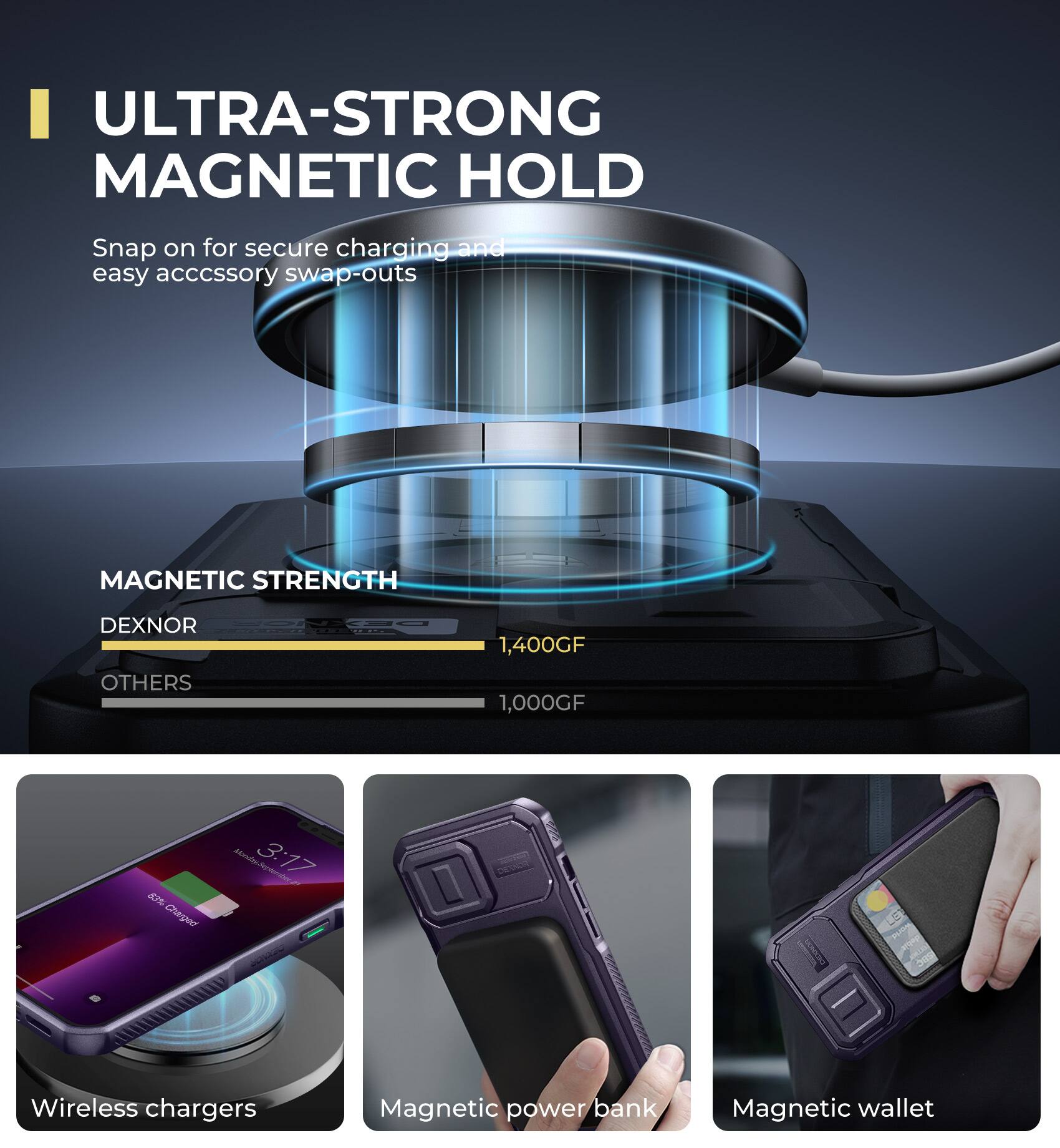 ULTRA-STRONG MAGNETIC HOLD  
Snap on for secure charging and easy accessory swap-outs  

MAGNETIC STRENGTH  
DEXNOR 1,400GF  
OTHERS 1,000GF  

Charged  
3:17  
L3  

Wireless chargers  
Magnetic power bank  
Magnetic wallet