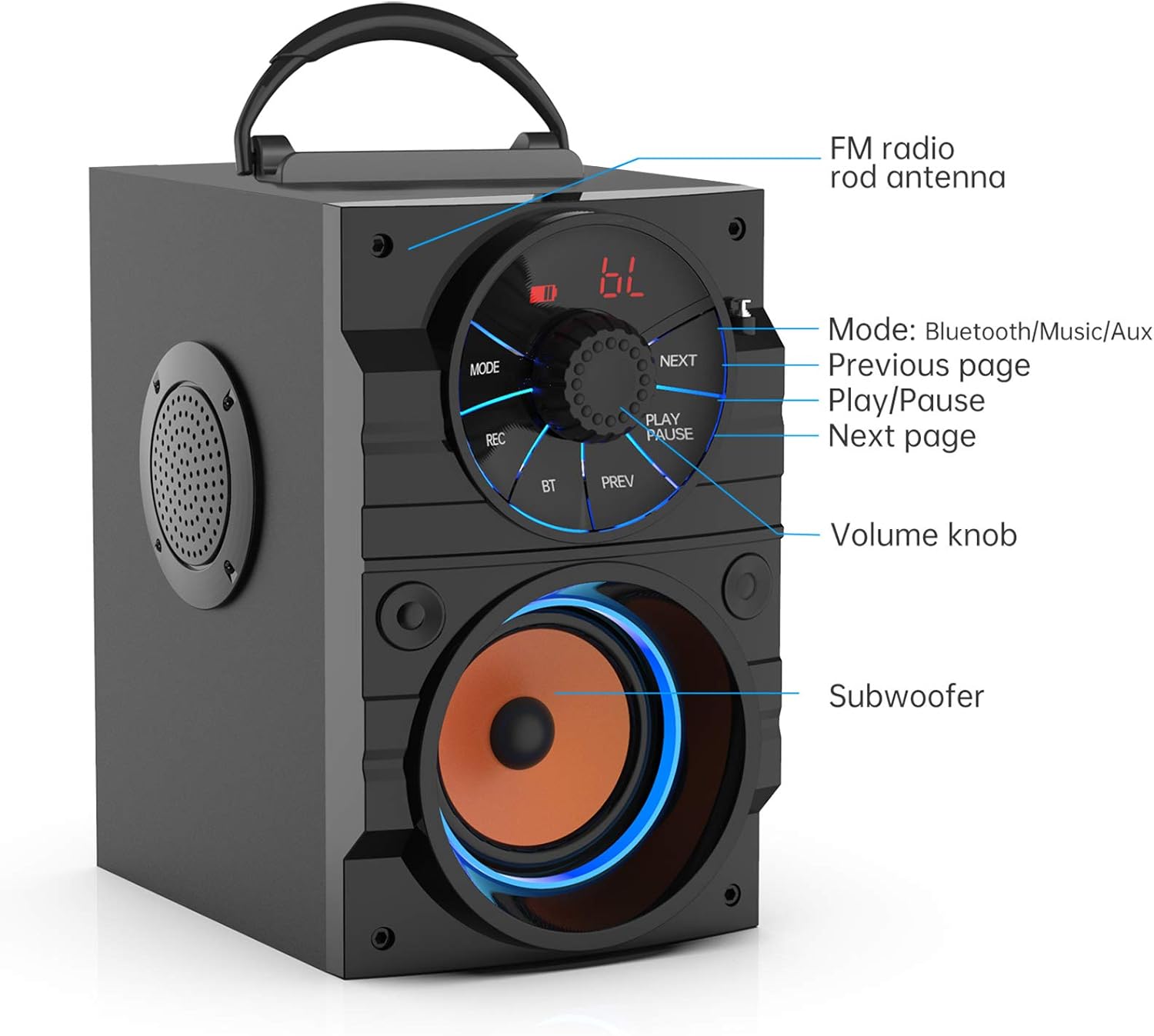 FM radio rod antenna

Mode: Bluetooth/Music/Aux

Previous page

Play/Pause

Next page

Volume knob

Subwoofer