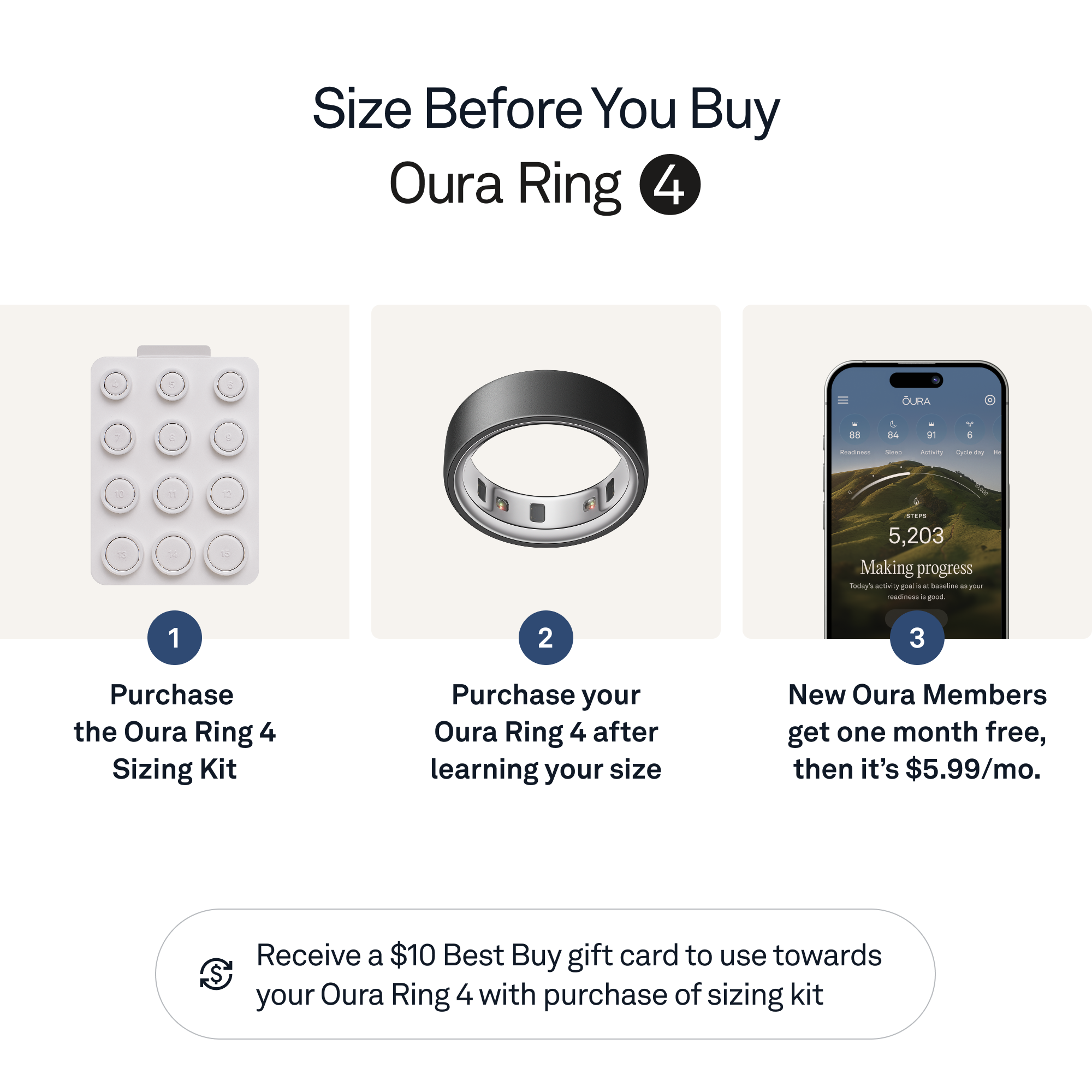 Sure, here is the corrected and grouped text:

---

**Size Before You Buy Oura Ring 4**

1. **Purchase the Oura Ring 4 Sizing Kit**

2. **Purchase your Oura Ring 4 after learning your size**

3. **New Oura Members get one month free, then it's $5.99/mo.**

---

**Receive a $10 Best Buy gift card to use towards your Oura Ring 4 with purchase of sizing kit**

---