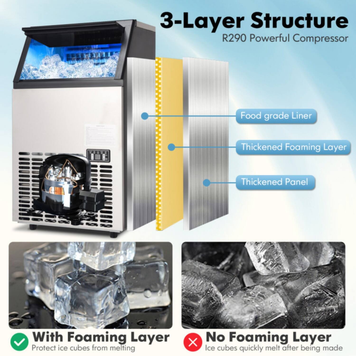 3-Layer Structure  
R290 Powerful Compressor  

- Food grade Liner  
- Thickened Foaming Layer  
- Thickened Panel  

With Foaming Layer  
Protect ice cubes from melting  

No Foaming Layer  
Ice cubes quickly melt after being made