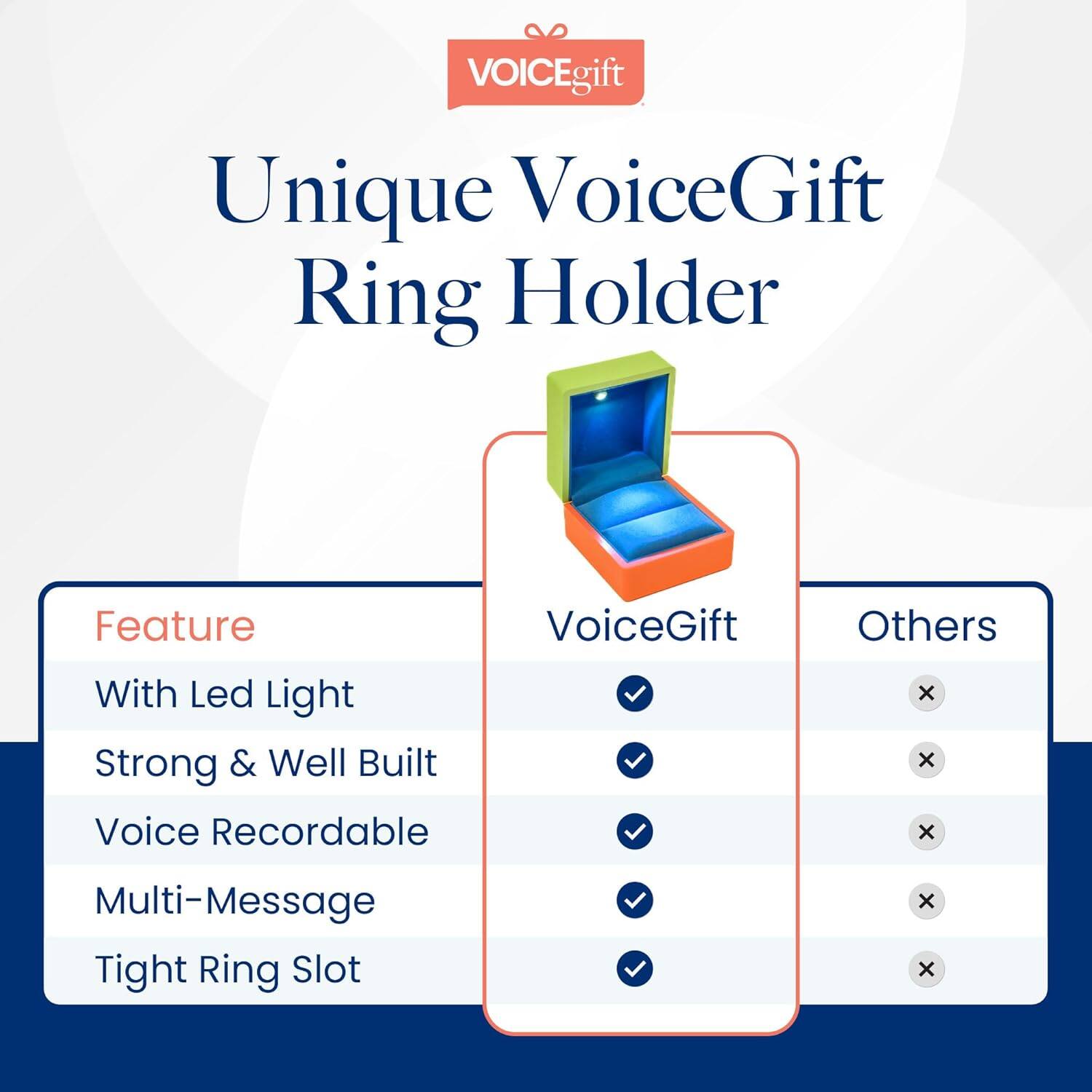 VOICEgift Unique VoiceGift Ring Holder  
Feature:  
- With Led Light  
- Strong & Well Built  
- Voice Recordable  
- Multi-Message  
- Tight Ring Slot  

Others:  
- x  
- x  
- x  
- x  
- x