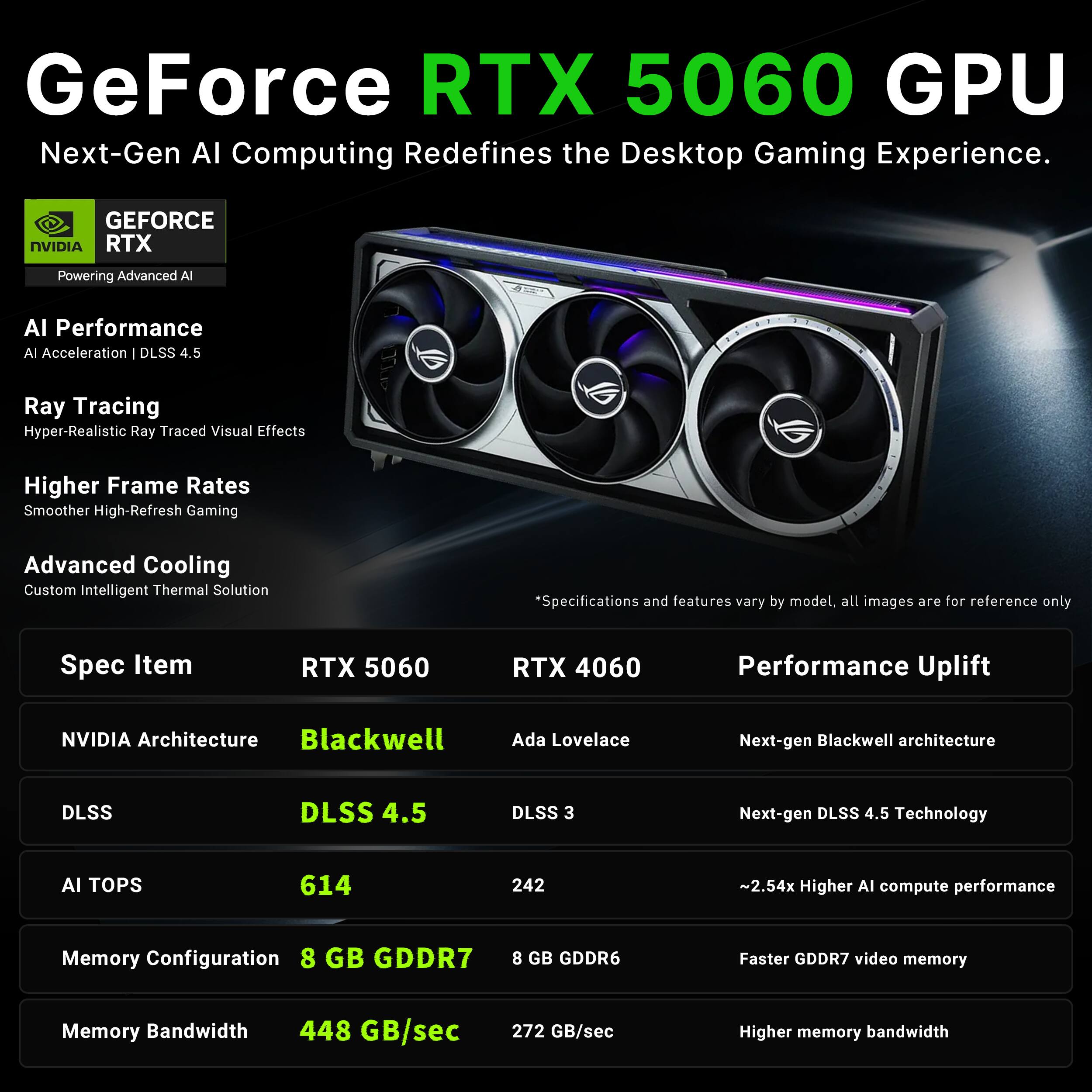 GeForce RTX 5060 GPU Next-Gen AI Computing Redefines the Desktop Gaming Experience.

GEFORCE NVIDIA RTX
Powering Advanced AI

AI Performance
AI Acceleration | DLSS 4.5

Ray Tracing
Hyper-Realistic Ray Traced Visual Effects

Higher Frame Rates
Smoother High-Refresh Gaming

Advanced Cooling
Custom Intelligent Thermal Solution

*Specifications and features vary by model, all images are for reference only

Spec Item | RTX 5060 | RTX 4060 | Performance Uplift
--- | --- | --- | ---
NVIDIA Architecture | Blackwell | Ada Lovelace | Next-gen Blackwell architecture
DLSS | DLSS 4.5 | DLSS 3 | Next-gen DLSS 4.5 Technology
AI TOPS | 614 | 242 | ~2.54x Higher AI compute performance
Memory Configuration | 8 GB GDDR7 | 8 GB GDDR6 | Faster GDDR7 video memory
Memory Bandwidth | 448 GB/sec | 272 GB/sec | Higher memory bandwidth