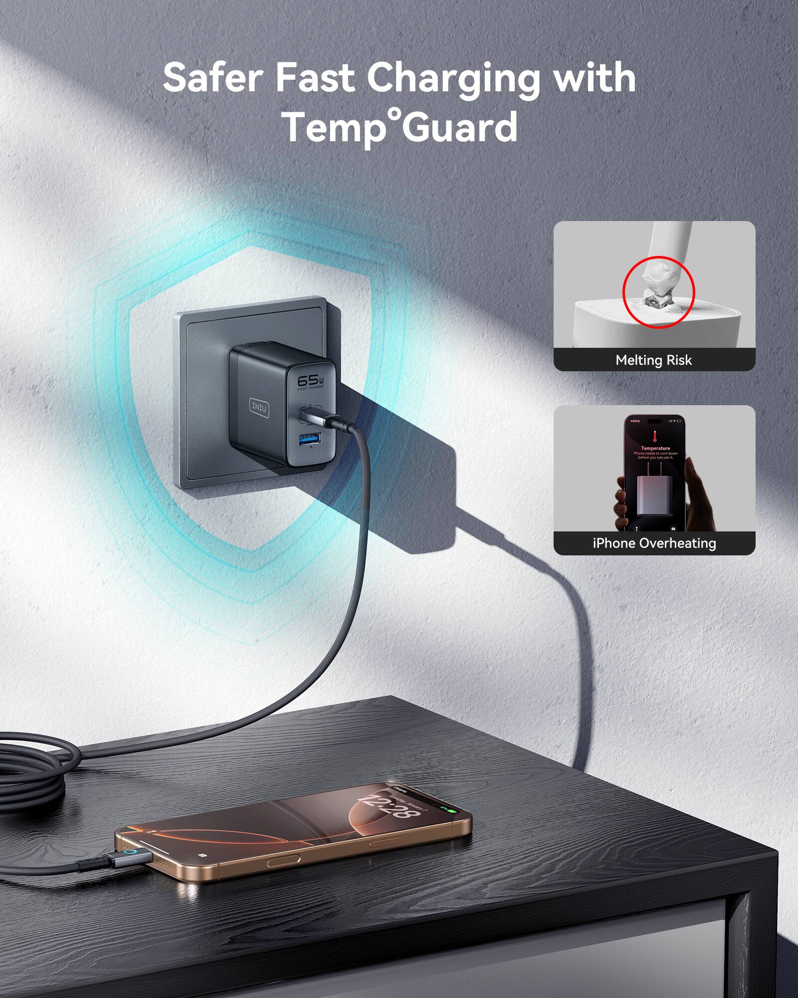 Safer Fast Charging with Temp Guard

65W

Melting Risk

iPhone Overheating