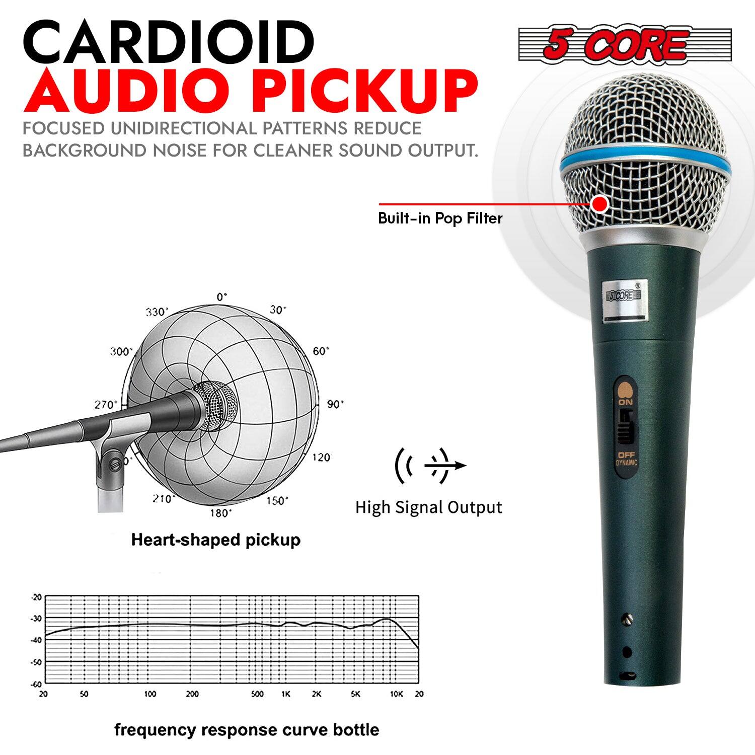 CARDIOID 5 CORE AUDIO PICKUP FOCUSED UNIDIRECTIONAL PATTERNS REDUCE BACKGROUND NOISE FOR CLEANER SOUND OUTPUT. Built-in Pop Filter Heart-shaped pickup High Signal Output frequency response curve bottle 330 0 30 300 60 270 90 ON OFF DYNAMIC 120 210 150 180 -20 -30 -40 -50 -60 20 50 100 200 500 IK 2K SK 10K 20
