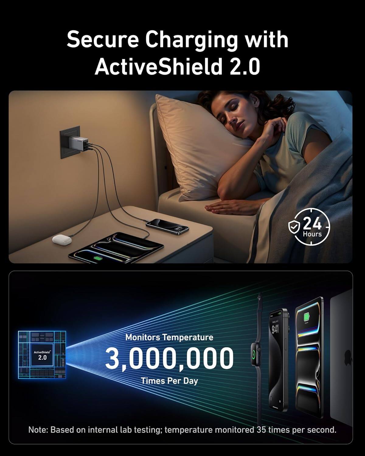 Secure Charging with ActiveShield 2.0

24 Hours

Monitors Temperature 3,000,000 Times Per Day

Note: Based on internal lab testing; temperature monitored 35 times per second.