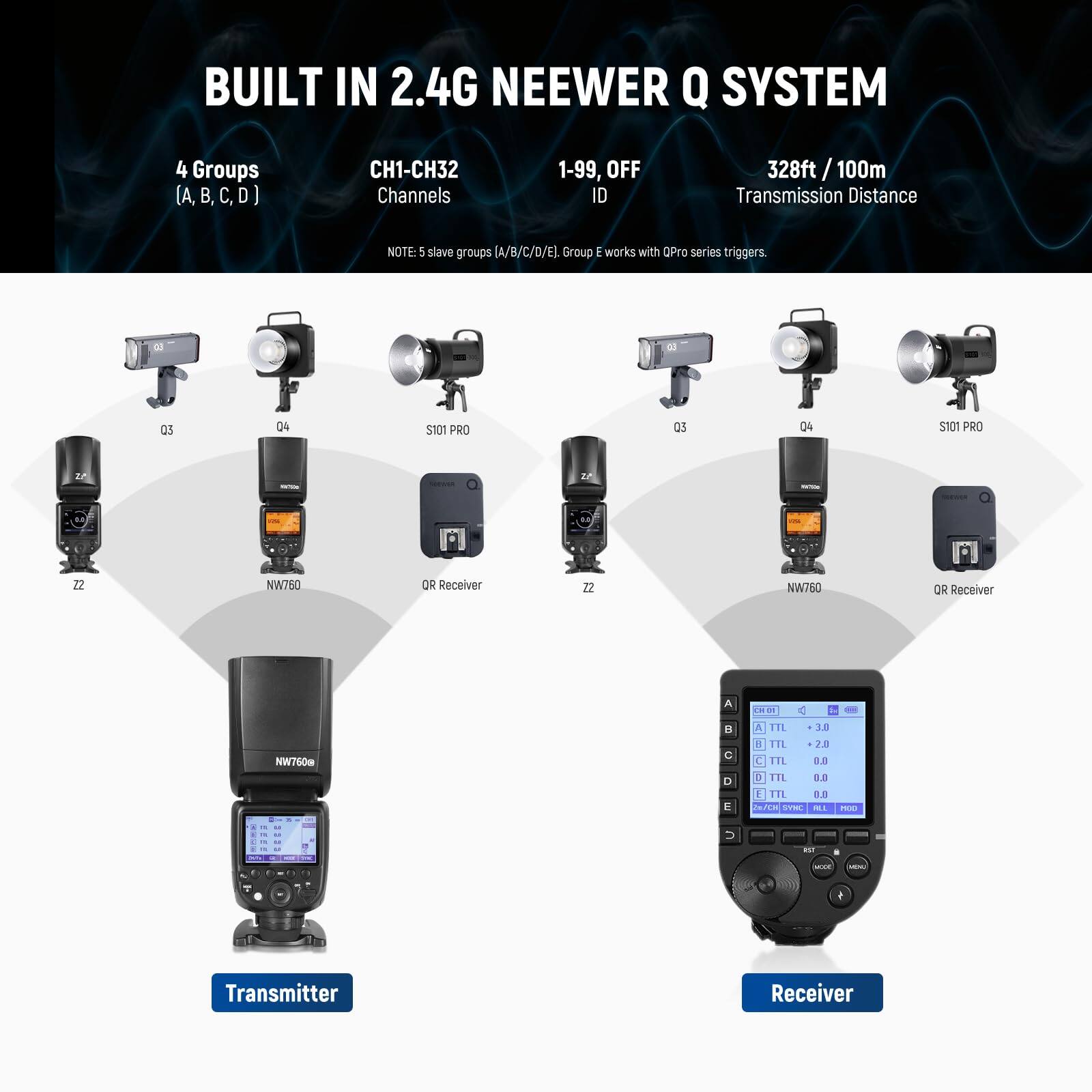 BUILT IN 2.4G NEENER Q SYSTEM

4 Groups (A, B, C, D)
CH1-CH32 Channels
1-99, OFF ID
328ft / 100m Transmission Distance

NOTE: 5 slave groups (A/B/C/D/E) Group E works with QPro series triggers.

Transmitter
Receiver

Q3
Q4
S101 PRO
ZZ
NW760
OR Receiver
NW760
OR Receiver

A TTL +3.0
B TTL +2.0
C TTL 0.0
D TTL 0.0
E TTL 0.0
