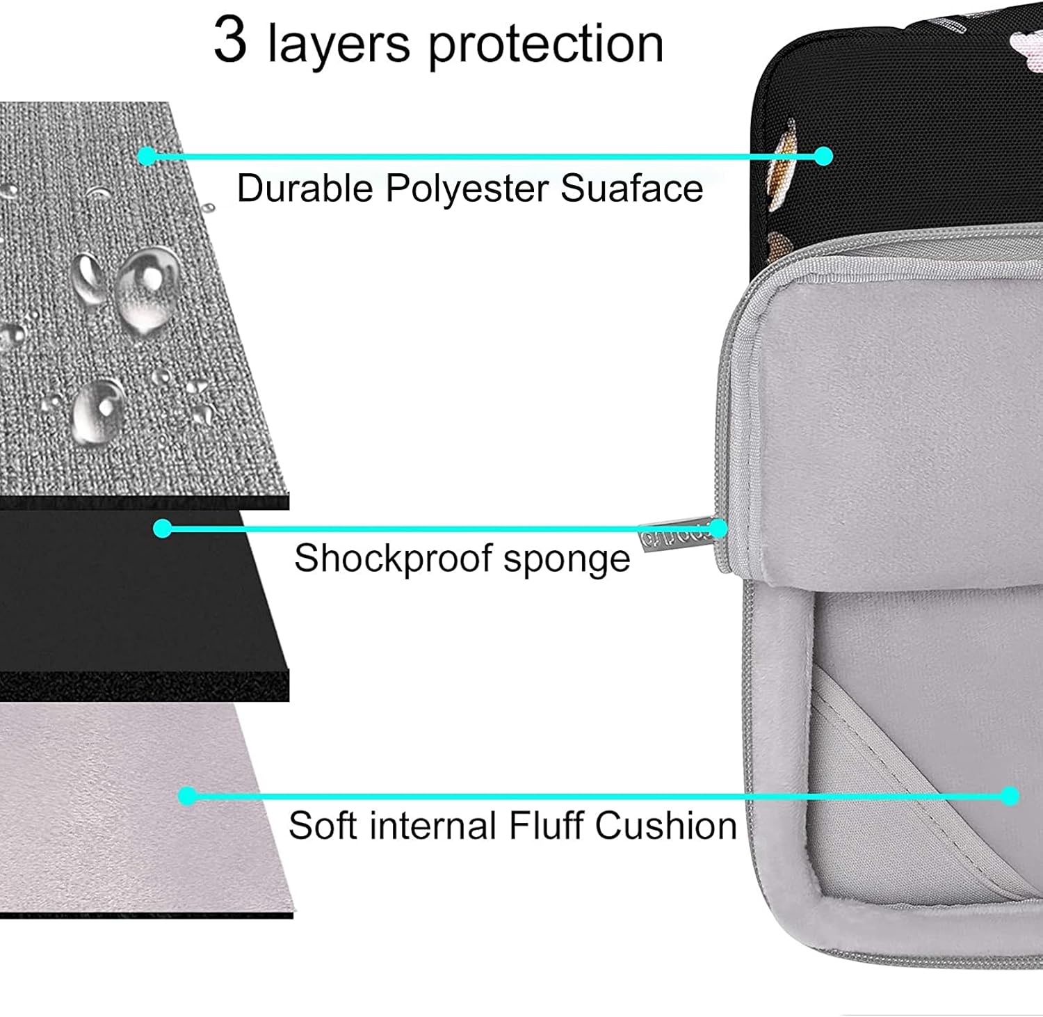 3 layers protection  
- Durable Polyester Surface  
- Shockproof sponge  
- Soft internal Fluff Cushion