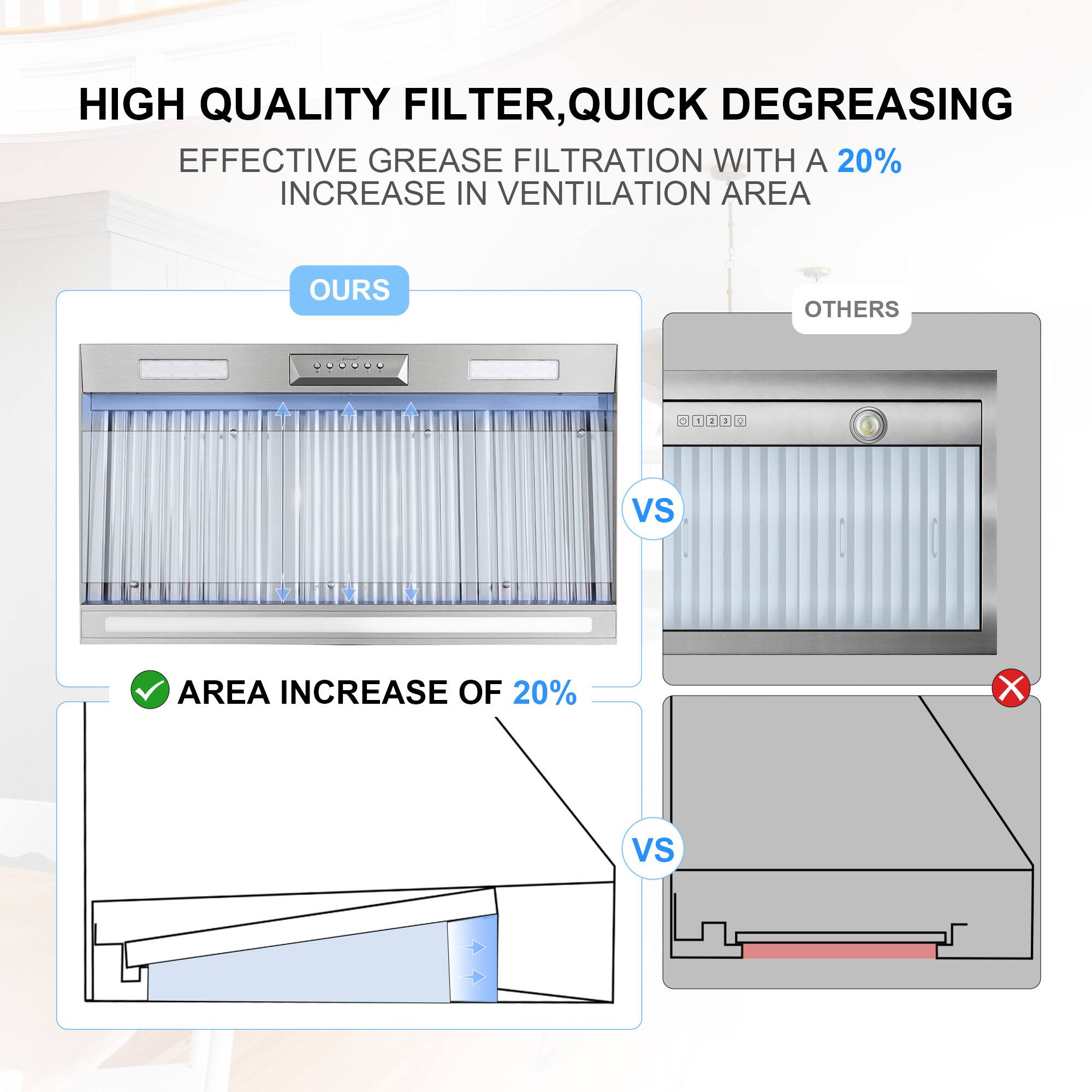 HIGH QUALITY FILTER, QUICK DEGREASING  
EFFECTIVE GREASE FILTRATION WITH A 20% INCREASE IN VENTILATION AREA  

OURS vs OTHERS  
- AREA INCREASE OF 20%