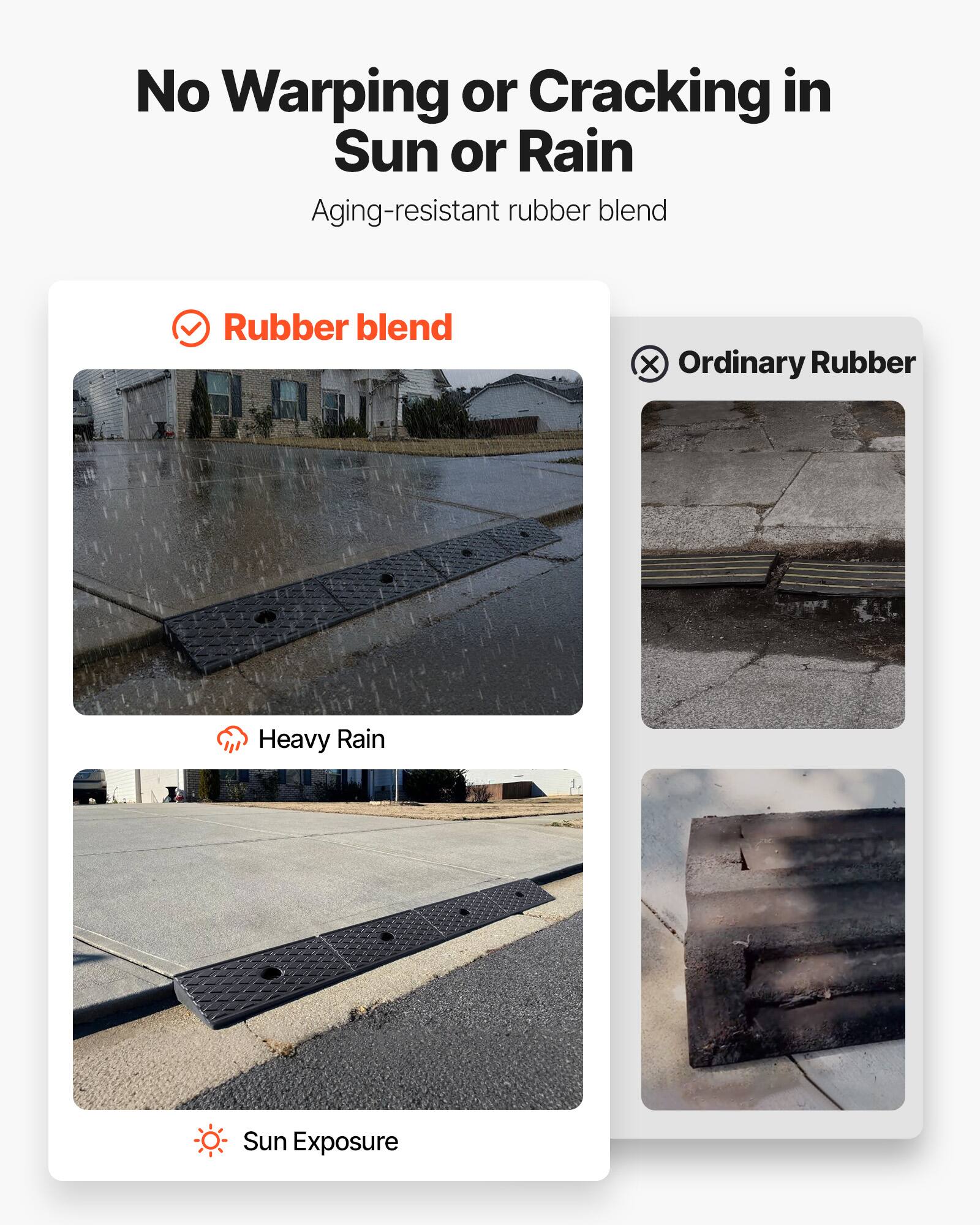 No Warping or Cracking in Sun or Rain  
Aging-resistant rubber blend  

Rubber blend  
Heavy Rain  
Sun Exposure  

Ordinary Rubber