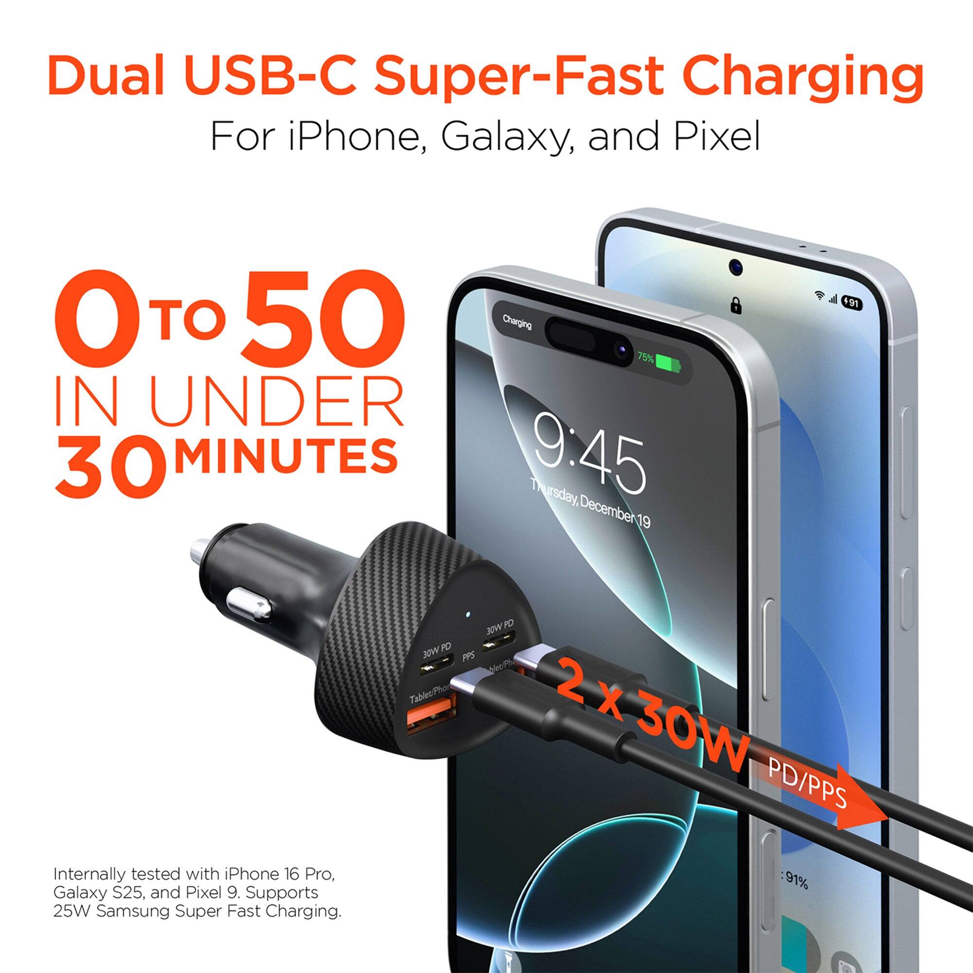 Dual USB-C Super-Fast Charging For iPhone, Galaxy, and Pixel

0 TO 50 IN UNDER 30 MINUTES

Internally tested with iPhone 16 Pro, Galaxy S25, and Pixel 9. Supports 25W Samsung Super Fast Charging.

2 x 30W PD/PPS