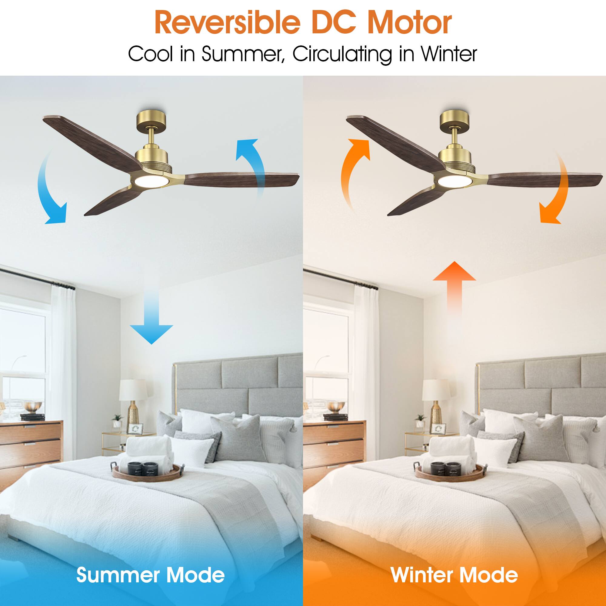 Reversible DC Motor  
Cool in Summer, Circulating in Winter  
Summer Mode  
Winter Mode
