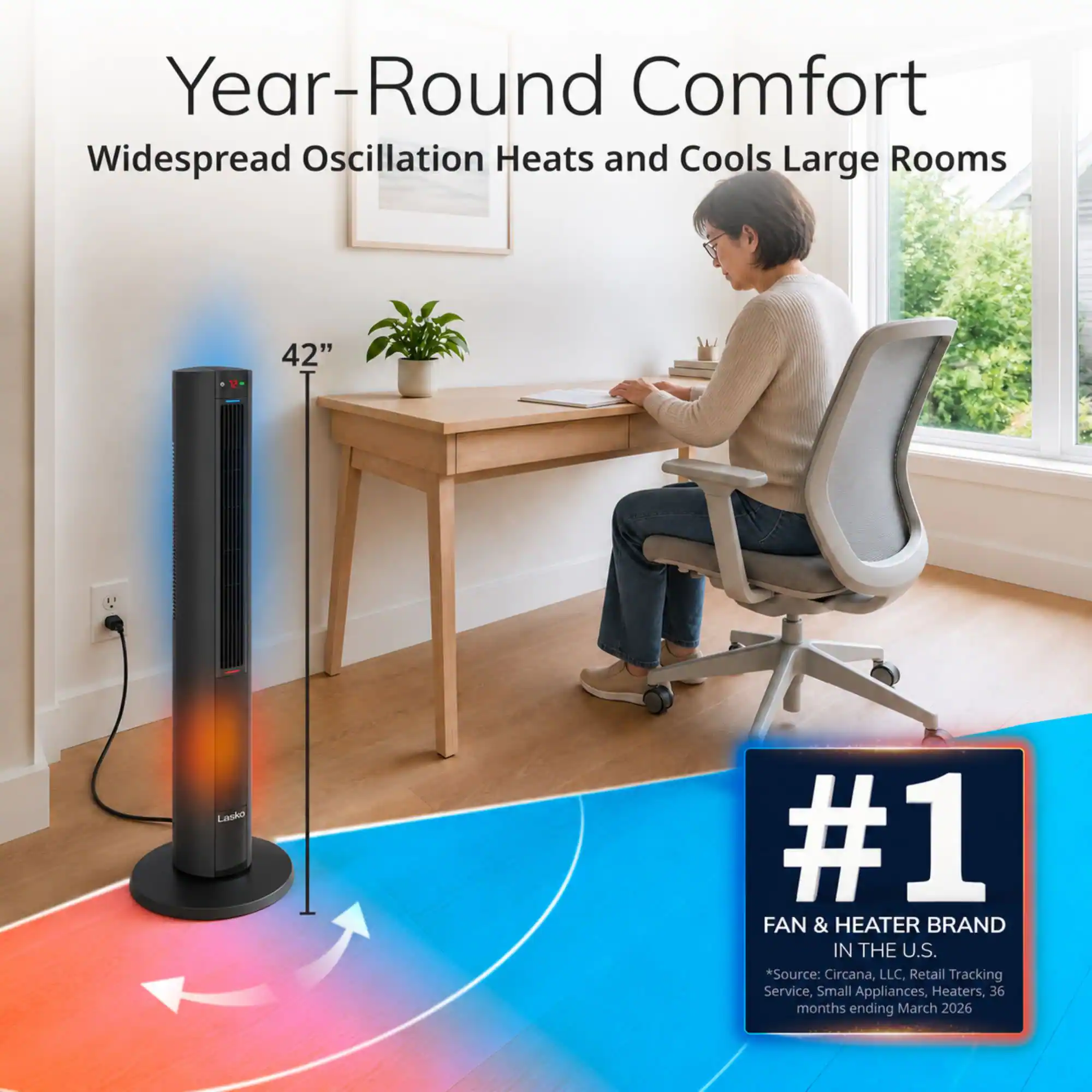 Year-Round Comfort  
Widespread Oscillation Heats and Cools Large Rooms  
42"  
Lasko  
#1 FAN & HEATER BRAND IN THE U.S.  
*Source: Circana, LLC, Retail Tracking Service, Small Appliances, Heaters, 36 months ending March 2026