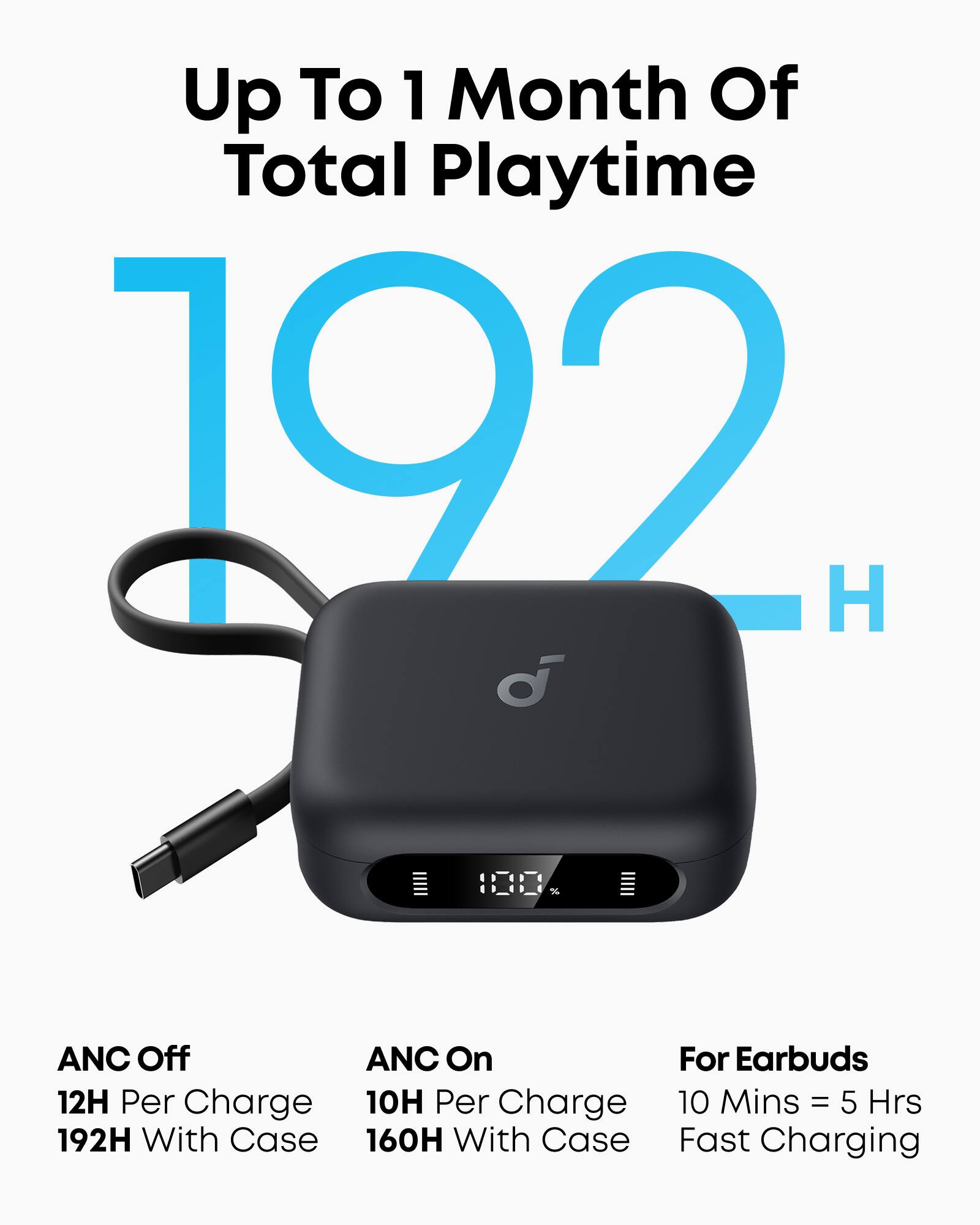 Up to 1 Month of Total Playtime 192 H with 128% ANC Off ANC On for Earbuds 12H per charge 10H per charge 10 Mins = 5 Hrs 192H with Case 160H with Case Fast Charging