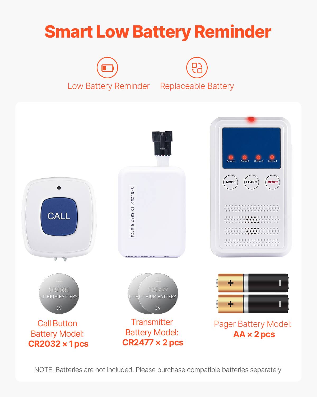 Smart Low Battery Reminder

Low Battery Reminder Replaceable Battery

Call Button Battery Model: CR2032 x 1 pcs

Transmitter Battery Model: CR2477 x 2 pcs

Pager Battery Model: AA x 2 pcs

NOTE: Batteries are not included. Please purchase compatible batteries separately