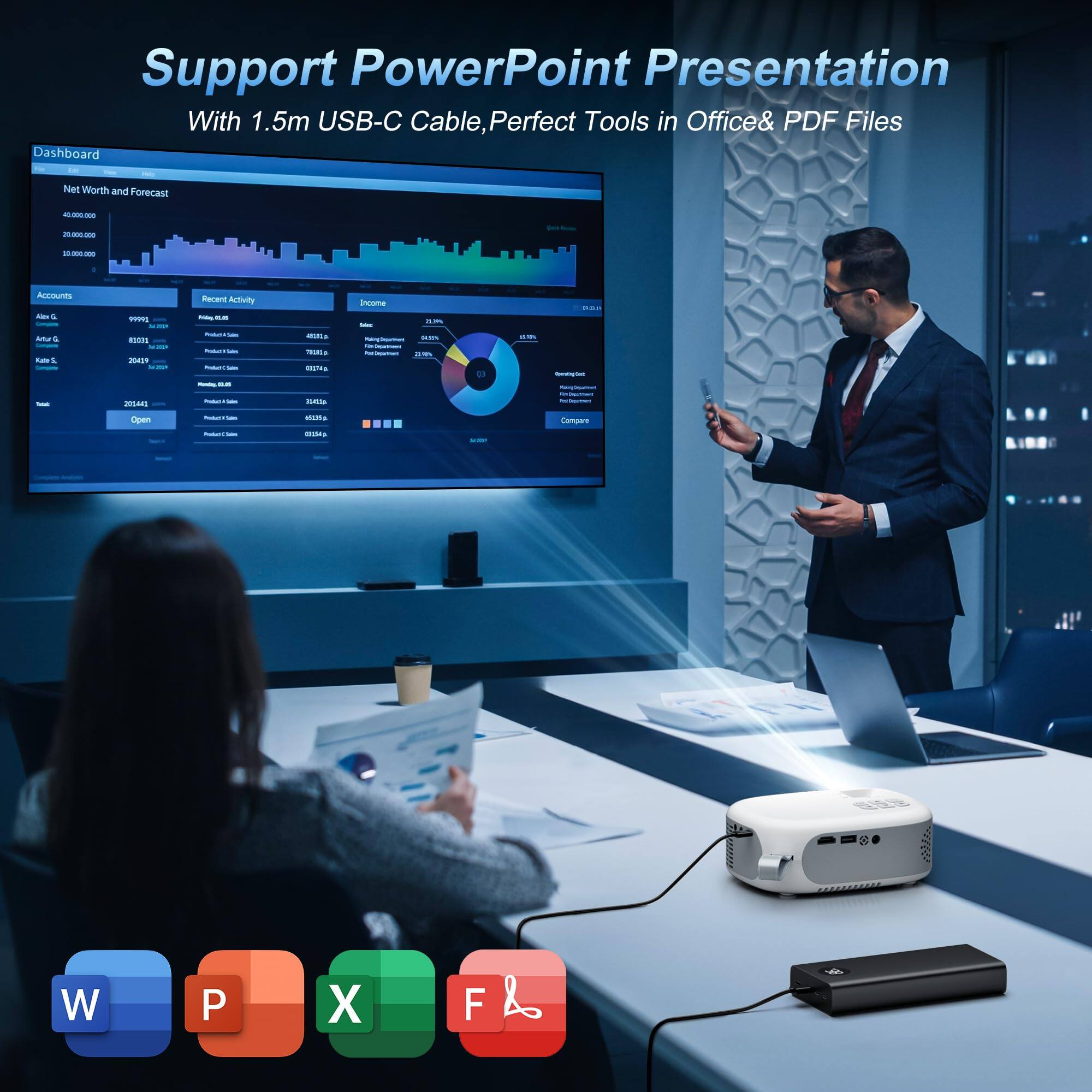 Support PowerPoint Presentation  
With 1.5m USB-C Cable, Perfect Tools in Office & PDF Files  

Dashboard  
Net Worth and Forecast  
Accounts  
Recent Activity  
Income  

Compare  

W P X F