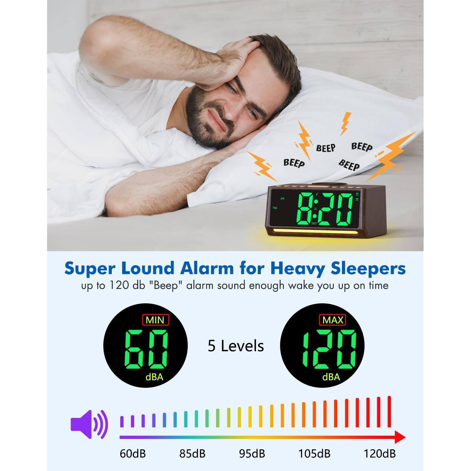 Super Loud Alarm for Heavy Sleepers

up to 120 dB "Beep" alarm sound enough to wake you up on time

MIN 60 dBA

MAX 120 dBA

5 Levels: 60dB, 85dB, 95dB, 105dB, 120dB